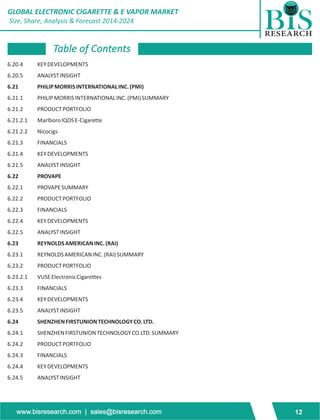 GLOBAL ELECTRONIC CIGARETTE & E VAPOR MARKET 
Size, Share, Analysis & Forecast 2014-2024 
Table of Contents 
6.20.4 KEY DEVELOPMENTS 
6.20.5 ANALYST INSIGHT 
6.21 PHILIP MORRIS INTERNATIONAL INC. (PMI) 
6.21.1 PHILIP MORRIS INTERNATIONAL INC. (PMI) SUMMARY 
6.21.2 PRODUCT PORTFOLIO 
6.21.2.1 Marlboro IQOS E-Cigarette 
6.21.2.2 Nicocigs 
6.21.3 FINANCIALS 
6.21.4 KEY DEVELOPMENTS 
6.21.5 ANALYST INSIGHT 
6.22 PROVAPE 
6.22.1 PROVAPE SUMMARY 
6.22.2 PRODUCT PORTFOLIO 
6.22.3 FINANCIALS 
6.22.4 KEY DEVELOPMENTS 
6.22.5 ANALYST INSIGHT 
6.23 REYNOLDS AMERICAN INC. (RAI) 
6.23.1 REYNOLDS AMERICAN INC. (RAI) SUMMARY 
6.23.2 PRODUCT PORTFOLIO 
6.23.2.1 VUSE Electronic Cigarettes 
6.23.3 FINANCIALS 
6.23.4 KEY DEVELOPMENTS 
6.23.5 ANALYST INSIGHT 
6.24 SHENZHEN FIRSTUNION TECHNOLOGY CO. LTD. 
6.24.1 SHENZHEN FIRSTUNION TECHNOLOGY CO.LTD. SUMMARY 
6.24.2 PRODUCT PORTFOLIO 
6.24.3 FINANCIALS 
6.24.4 KEY DEVELOPMENTS 
6.24.5 ANALYST INSIGHT 
www.bisresearch.com | sales@bisresearch.com 12 
 