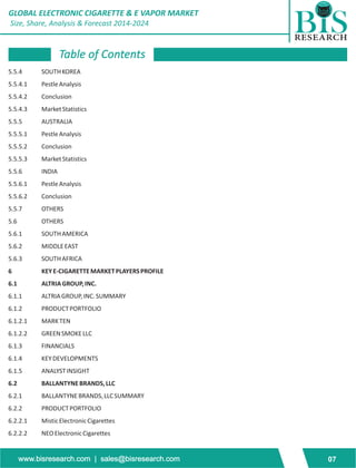 GLOBAL ELECTRONIC CIGARETTE & E VAPOR MARKET 
Size, Share, Analysis & Forecast 2014-2024 
Table of Contents 
5.5.4 SOUTH KOREA 
5.5.4.1 Pestle Analysis 
5.5.4.2 Conclusion 
5.5.4.3 Market Statistics 
5.5.5 AUSTRALIA 
5.5.5.1 Pestle Analysis 
5.5.5.2 Conclusion 
5.5.5.3 Market Statistics 
5.5.6 INDIA 
5.5.6.1 Pestle Analysis 
5.5.6.2 Conclusion 
5.5.7 OTHERS 
5.6 OTHERS 
5.6.1 SOUTH AMERICA 
5.6.2 MIDDLE EAST 
5.6.3 SOUTH AFRICA 
6 KEY E-CIGARETTE MARKET PLAYERS PROFILE 
6.1 ALTRIA GROUP, INC. 
6.1.1 ALTRIA GROUP, INC. SUMMARY 
6.1.2 PRODUCT PORTFOLIO 
6.1.2.1 MARK TEN 
6.1.2.2 GREEN SMOKE LLC 
6.1.3 FINANCIALS 
6.1.4 KEY DEVELOPMENTS 
6.1.5 ANALYST INSIGHT 
6.2 BALLANTYNE BRANDS, LLC 
6.2.1 BALLANTYNE BRANDS, LLC SUMMARY 
6.2.2 PRODUCT PORTFOLIO 
6.2.2.1 Mistic Electronic Cigarettes 
6.2.2.2 NEO Electronic Cigarettes 
www.bisresearch.com | sales@bisresearch.com 07 
 