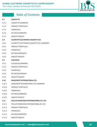 GLOBAL ELECTRONIC CIGARETTE & E VAPOR MARKET 
Size, Share, Analysis & Forecast 2014-2024 
Table of Contents 
6.7 CIGAVETTE 
6.7.1 CIGAVETTE SUMMARY 
6.7.2 PRODUCT PORTFOLIO 
6.7.3 FINANCIALS 
6.7.4 KEY DEVELOPMENTS 
6.7.5 ANALYST INSIGHT 
6.8 CLEARETTE ELECTRONIC CIGARETTE CO. 
6.8.1 CLEARETTE ELECTRONIC CIGARETTE CO. SUMMARY 
6.8.2 PRODUCT PORTFOLIO 
6.8.3 FINANCIALS 
6.8.4 KEY DEVELOPMENTS 
6.8.5 ANALYST INSIGHT 
6.9 CLOUDCIG 
6.9.1 CLOUDCIG SUMMARY 
6.9.2 PRODUCT PORTFOLIO 
6.9.3 FINANCIALS 
6.9.4 KEY DEVELOPMENTS 
6.9.5 ANALYST INSIGHT 
6.10 DRAGONITE INTERNATIONAL LTD. 
6.10.1 DRAGONITE INTERNATIONAL LTD. SUMMARY 
6.10.2 PRODUCT PORTFOLIO 
6.10.3 FINANCIALS 
6.10.4 KEY DEVELOPMENTS 
6.10.5 ANALYST INSIGHT 
6.11 FEELLIFE BIOSCIENCE INTERNATIONAL CO. LTD. 
6.11.1 FEELLIFE BIOSCIENCE INTERNATIONAL CO. LTD. 
6.11.2 PRODUCT PORTFOLIO 
6.11.3 FINANCIALS 
6.11.4 KEY DEVELOPMENTS 
6.11.5 ANALYST INSIGHT 
www.bisresearch.com | sales@bisresearch.com 09 
 