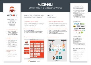 SIMPLIFYING THE EMBEDDED WORLD
LIGHTWEIGHT AND
HIGH PERFORMANCE
 Virtual Machine footprint: 28 KB
Flash and less than 1.5 KB RAM
 Boot time: 2 ms
 Smooth GUI animations up to
60 frames per second
 Low power consumption
 Java apps running on Kinetis &
i.MX ARM Cortex-based processors
OS AGNOSTIC
MICROEJ® DEVELOPMENT SOLUTION
TO DESIGN INTELLIGENT OBJECTS
AN EMBEDDED SOFTWARE PLATFORM
 Ready-to-use with any supported Freescale MCUs/MPUs
 Embedded and simulated platforms for prototyping
 Enabling to reuse legacy C code
1
DESIGN TOOLS
 Java Platform Designer
 Front Panel Designer
 Image Generator
 Storyboard Designer
 Font Designer
 Simulator with Hardware In the
Loop (HIL) testing infrastructure
TEST AND VALIDATION
TOOLS
 Frames per Second Inspector
 CPU Load Inspector
 Code Coverage Analyzer
 Test Suite Engine
 Stack Trace Inspector
 Memory Map Inspector
 Heap Inspector
SIMPLIFYING THE
INCREASING
COMPLEXITY OF
EMBEDDED
SOFTWARE
GENERATE REVENUES FASTER
THAN EVER
 Reduce development cycles
thanks to prototyping
 Reuse code for faster product
derivation
 Benefit from the latest hardware
technologies without impact
on software applications
INCREASE YOUR PRODUCTS VALUE
 Keep a consistent user
experience across all devices
 Let your users shape the device
that matches their own needs
REDUCE COST IMPACTS ON
SOFTWARE
 Allocate resources to your
value add activities leveraging
ready-to-use platforms
 Increase development
productivity with flexible tools
®
®
BUILD YOUR CUSTOM PLATFORM3
A POWERFUL SOFTWARE DEVELOPMENT KIT
 Based on IDE
 Taking the best out of both C and Java* languages
 Simulation environment for prototyping and test
2
MICROEJ®
SPECIAL FOCUS
MICROEJ FOR EMBEDDED USER INTERFACE
 Appealing user interfaces for low to high-end processors
 Portable code for consistent visual identity across all devices
 Scalable for various displays and configurations
MICROEJ WADAPPS FOR IOT AND APPLICATION STORE
 Creation of an eco-system with an application store
 Dynamic download of applications from store to device
 Scalable for any MCU/MPU
 Resource management for enhanced security
Virtual
devices
Devices
wadapps
Apps
MANUFACTURERS APP DESIGNERS
END USERS
WADAPPS INFRASTRUCTURE
C/C++
Interface
Memory
Optimizer
Virtual
Engine
IoT Com
HTTP
GeneralHMI
Z-Wave
WiFi
Bluetooth
GSM
USB
ZigBee
CAN
WM-BUS
Logging
OSGi
Numeric
XML
File
System
Unit test
TCP/IP
XMPP
WebSocket
MQTT
SSL/DTLS
REST
JSON
COAP
Widgets
Motion
Flow
Transitions
Antialiasing
Alpha-
blending
Software Platform
®
Application (Java / C / C++)
RTOS Drivers
NLS
UTF
Events
MQX
processors
1
3
2
 