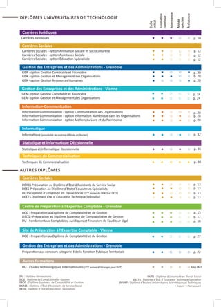 DIPLÔMES UNIVERSITAIRES DE TECHNOLOGIE
DU : Diplôme Universitaire
DCG : Diplôme de Comptabilité et Gestion
DSCG : Diplôme Supérieur de Comptabilité et Gestion
DEASS : Diplôme d’État d’Assistants de Service Social
DEES : Diplôme d’État d’Educateurs Spécialisés
DUTS : Diplôme d’Université en Travail Social
DEETS : Diplôme d’État d’Éducateur Technique Spécialisé
DEUST : Diplôme d’Études Universitaires Scientifiques et Techniques
• Assuré Non assuré
AUTRES DIPLÔMES
Cycle
initial
Formation
continue
Alternance
Année
spéciale
Àdistance
Carrières Juridiques
Carrières Juridiques
• • • p. 10
Carrières Sociales
Carrières Sociales - option Animation Sociale et Socioculturelle
Carrières Sociales - option Assistance Sociale
Carrières Sociales - option Éducation Spécialisée
• •
• •
• •
p. 12
p. 12
p. 12
Gestion des Entreprises et des Administrations - Grenoble
GEA - option Gestion Comptable et Financière
GEA - option Gestion et Management des Organisations
GEA - option Gestion Ressources Humaines
• • •
• • •
• •
p. 20
p. 20
p. 20
Gestion des Entreprises et des Administrations - Vienne
GEA - option Gestion Comptable et Financière
GEA - option Gestion et Management des Organisations
• •
• •
• •
p. 24
p. 24
Informatique
Informatique (possibilité de rentrée différée en février) • • • p. 32
Information-Communication
Information-Communication - option Communication des Organisations
Information-Communication - option Information Numérique dans les Organisations
Information-Communication - option Métiers du Livre et du Patrimoine
• •
• • •
• • •
p. 28
p. 28
p. 28
Statistique et Informatique Décisionnelle
Statistique et Informatique Décisionnelle • • • p. 36
Techniques de Commercialisation
Techniques de Commercialisation • • • • • p. 40
DEASS Préparation au Diplôme d’État d’Assistants de Service Social
DEES Préparation au Diplôme d’État d’Éducateurs Spécialisés
DUTS Diplôme d’Université en Travail Social (3ème
année de DEASS et DEES)
DEETS Diplôme d’État d’Éducateur Technique Spécialisé • •
• •
• • •
• •
Carrières Sociales
p. 13
p. 13
p. 13
p. 13
Centre de Préparation à l’Expertise Comptable - Grenoble
DCG - Préparation au Diplôme de Comptabilité et de Gestion
DSCG - Préparation au Diplôme Supérieur de Comptabilité et de Gestion
DU - Fondamentaux Comptables, Juridiques et Financiers de l’auditeur légal
• • •
• • •
• • •
p. 15
p. 17
p. 18
Gestion des Entreprises et des Administrations - Grenoble
Préparation aux concours catégorie B de la Fonction Publique Territoriale • • p. 22
Site de Préparation à l’Expertise Comptable - Vienne
DCG - Préparation au Diplôme de Comptabilité et de Gestion p. 27
Autres formations
DU - Études Technologiques Internationales (3ème
année à l’étranger post DUT) • • TousDUT
 