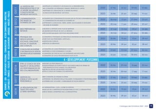 DOMAINE
2
:
GRH
–
DÉVÉLOPPEMENT
PERSONNEL-
COMMUNICATION
-
ACTION
COMMERCIALE-
MARKETING
COMPTABILITÉ
-
FINANCES
-
FISCALITÉ
–TRÉSORERIE
-
RECOUVREMENT
-
JURIDIQUE
-
MARCHÉS
PUBLICS
10
Catalogue des formations 2022 - 2023
LA GESTION DES
RÉMUNÉRATIONS ET DE
LA MASSE SALARIALE :
CONCEVOIR SES
MODÈLES SUR EXCEL
L’ADMINISTRATION
DES BASES DE
DONNÉES DE GRH
BIEN PRÉPARER SA
RETRAITE
•RAPPELER LE CONTEXTE ET LES ENJEUX DE LA RÉMUNÉRATION
•EN CONNAÎTRE LES PRÉREQUIS, RISQUES, BÉNÉFICES ET LIMITES
•MAÎTRISER LES VARIATIONS DE LA MASSE SALARIALE
•CONCEVOIR SES MODÈLES SUR EXCEL
•ACQUÉRIR DES CONNAISSANCES SOLIDES SUR LES TÂCHES FONDAMENTALES LIÉES
À L’ADMINISTRATION DES BASES DE DONNÉES RH
•APPRENDRE À CONCEVOIR, CRÉER, GÉRER, SAUVEGARDER ET RESTAURER
UNE BASE DE DONNÉES
•ABORDER LA RETRAITE AVEC PLUS DE QUIÉTUDE
•ÉLABORER SON PROJET DE VIE À LA RETRAITE
•DÉCOUVRIR QUELQUES CLÉS POUR UNE BONNE SANTÉ
G011
G012
G013
PRATIQUE DES
NÉGOCIATIONS
SOCIALES, DIALOGUE
SOCIAL ET GESTION
DES CONFLITS
CONCEVOIR UN SYSTÈME
D’INFORMATION DE GESTION
DES RESSOURCES HUMAINES
(SIGRH)
•CONNAÎTRE ET PRATIQUER LES PRINCIPALES STRATÉGIES DE NÉGOCIATION
•FAIRE FACE AUX PERSONNES « DIFFICILES »
•GESTION DES CONFLITS
•MÉTHODE DE MÉDIATION
•CONNAÎTRE LES CARACTÉRISTIQUES D’UN SIRH
•MAÎTRISER LE FONCTIONNEMENT D’UN SIRH
•CONNAÎTRE LES TYPES DE SI ET LES DIFFÉRENTES ARCHITECTURES
•CONNAÎTRE LES OUTILS INFORMATIQUES POUR LES RH
G014
G015
4 - DÉVELOPPEMENT PERSONNEL
ÊTRE LE COACH DE SON
ÉQUIPE ET DÉVELOPPER
LES PERFORMANCES DE
SES COLLABORATEURS
GESTION DU
STRESS ET EFFICACITÉ
PERSONNELLE
LA RÉALISATION DES
OBJECTIFS AVEC
LE MIND MAPPING
•MESURER LES PERFORMANCES
•DIAGNOSTIQUER LES POINTS FORTS ET LES POINTS FAIBLES EN TERMES DE
PERFORMANCES POUR CHAQUE COLLABORATEUR
•METTRE EN OEUVRE LES MOYENS D’ACTIONS
•ÊTRE LE COACH DE CHAQUE COLLABORATEUR
•BIEN CONNAÎTRE LES ORIGINES DU STRESS
•APPRENDRE À SE DÉTENDRE INTELLECTUELLEMENT, PHYSIQUEMENT ET ÉMOTIONNELLEMENT
•S’AFFIRMER AVEC LES AUTRES : COMMUNIQUER DE FAÇON ASSERTIVE
•LE MINDMAPPING « OUTIL » ULTIME DE GESTION
•MUSCLER SES COMPÉTENCES PROFESSIONNELLES AVEC LE MINDMAPPING
•MIEUX PENSER L’ENTREPRISE AVEC LE MINDMAPPING
G016
G017
G018
09 oct
10 jul
10 avr
06 fév
2022
2023 08 oct
02 jul
09 avr
05 fév
09 oct
10 jul
10 avr
06 fév
2022
2023 08 oct
02 jul
09 avr
05 fév
2022 18 déc
04 sep
24 avr
27 fév
2023 19 nov
03 sep
23 avr
26 fév
2022 18 déc
04 sep
24 avr
27 fév
2023 19 nov
03 sep
23 avr
26 fév
2022 23 oct
21 aou
12 jun
06 mar
2023 22 oct
20 aou
11 jun
05 mar
2022 04 déc
24 jul
15 mai
27 mar
2023 03 déc
27 aou
04 jun
26 mar
2022 06 nov
07 aou
15 mai
23 jan
2023 05 nov
06 aou
14 mai
22 jan
2022 20 nov
18 sep
29 mai
06 fév
2023 17 nov
17 sep
28 mai
05 fév
 