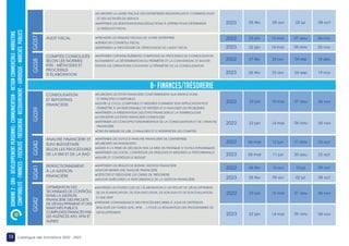 13 Catalogue des formations 2022 - 2023
AUDIT FISCAL
•ÉLABORER LA LIASSE FISCALE DES ENTREPRISES INDUSTRIELLES ET COMMERCIALES
ET DES ACTIVITÉS DE SERVICE
•MAÎTRISER LES RÉINTEGRATIONS/DÉDUCTIONS À OPÉRER POUR DÉTERMINER
LE REÉSULTAT FISCAL
•PRÉVENIR LES RISQUES FISCAUX DE VOTRE ENTREPRISE
•GÉRER UN CONTRÔLE FISCAL
•MAÎTRISER LA PROCÉDURE DE VÉRIFICATION DE L’AUDIT FISCAL
G037
DOMAINE
2
:
GRH
–
DÉVÉLOPPEMENT
PERSONNEL-
COMMUNICATION
-
ACTION
COMMERCIALE-
MARKETING
COMPTABILITÉ
-
FINANCES
-
FISCALITÉ
–TRÉSORERIE
-
RECOUVREMENT
-
JURIDIQUE
-
MARCHÉS
PUBLICS
8- FINANCES/TRÉSORERIE
G038
COMPTES CONSOLIDÉS
SELON LES NORMES
IFRS : MÉTHODES ET
PROCESSUS
D’ÉLABORATION
•MAÎTRISER CERTAINS ÉLÉMENTS COMPLEXES DU PROCESSUS DE CONSOLIDATION
NOTAMMENT LA DÉTERMINATION DU PÉRIMÈTRE ET LA CONVERSION, ET SAVOIR
TRAITER LES OPÉRATIONS COUVRANT LE PÉRIMÈTRE DE LA CONSOLIDATION
G039
CONSOLIDATION
ET REPORTING
FINANCIERS
•ÉLABORER LES ÉTATS FINANCIERS CONFORMEMENT AUX INSTRUCTIONS
ET PRINCIPES COMPTABLES
•SUIVRE LE CYCLE COMPTABLE ET MESURER COMMENT SON APPLICATION PEUT
PERMETTRE À UN RESPONSABLE DE REPÉRER ET D’ANALYSER LES PROBLÈMES
•MAÎTRISER LA PRÉSENTATION DES ÉTATS FINANCIERS ET LA TERMINOLOGIE
•CONVERTIR LES ÉTATS FINANCIERS CONSOLIDÉS
•MAÎTRISER LES CONCEPTS FONDAMENTAUX DE LA CONSOLIDATION ET DE L’ANALYSE
FINANCIÈRE
•ÊTRE EN MESURE DE LIRE, D’ANALYSER ET D’INTERPRETER LES COMPTES
ANALYSE FINANCIÈRE ET
SUIVI BUDGÉTAIRE
SELON LES PROCÉDURES
DE LA BM ET DE LA BAD
•MAÎTRISER LES OUTILS D’ANALYSE FINANCIÈRE DE L’ENTREPRISE
•ÉLABORER UN DIAGNOSTIC
•AIDER À LA PRISE DE DÉCISION PAR LA MISE EN PRATIQUE D’OUTILS DYNAMIQUES
•MAÎTRISER LES COÛTS, CONTRÔLER LES RÉSULTATS ET MESURER LA PERFORMANCE
•SUIVRE ET CONTRÔLER LE BUDGET
G040
PERFECTIONNEMENT
À LA GESTION
FINANCIÈRE
•MAÎTRISER LES RÈGLES DE BONNE GESTION FINANCIÈRE
•SAVOIR MENER UNE ANALYSE FINANCIÈRE
•DÉTECTER ET RÉSOUDRE LES CRISES DE TRÉSORERIE
•SAVOIR AMÉLIORER LA PERFORMANCE DE LA GESTION FINANCIÈRE
G041
G042
OPTIMISATION DES
TECHNIQUES DE CONTRÔLE
DANS LA GESTION
FINANCIÈRE DES PROJETS
DE DÉVELOPPEMENT ET DES
MARCHÉS PUBLICS
COMPLEXES FINANCÉS PAR
LES AGENCES AFD, KFW ET
AUTRES
•MAITRISER LES ÉTAPES CLÉS DE L’ÉLABORATION D’UN PROJET DE DÉVELOPPEMENT,
DE SA PLANIFICATION, DE SON EXÉCUTION, DE SON SUIVI ET DE SON ÉVALUATION,
D’UNE PART
•PRENDRE CONNAISSANCE DES PROCÉDURES MISES À JOUR DE DIFFÉRENTS
BAILLEURS DE FONDS (AFD, KFW, …) POUR LA RÉALISATION DES PROGRAMMES DE
DÉVELOPPEMENT
2023 08 oct
02 jul
09 avr
05 fév
09 oct
10 jul
10 avr
06 fév
2022
2023 08 oct
02 jul
09 avr
05 fév
2022 06 nov
07 aou
15 mai
23 jan
2023 05 nov
06 aou
14 mai
22 jan
2022 18 déc
04 sep
24 avr
27 fév
2023 19 nov
03 sep
23 avr
26 fév
2022 06 nov
07 aou
15 mai
23 jan
2023 05 nov
06 aou
14 mai
22 jan
2022 06 nov
07 aou
15 mai
23 jan
2023 05 nov
06 aou
14 mai
22 jan
2022 23 oct
21 aou
12 jun
06 mar
2023 22 oct
20 aou
11 jun
05 mar
 