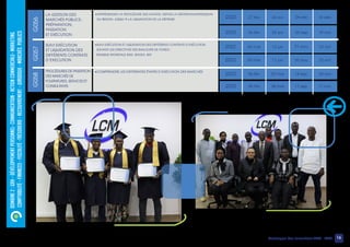 16
Catalogue des formations 2022 - 2023
DOMAINE
2
:
GRH
–
DÉVÉLOPPEMENT
PERSONNEL-
COMMUNICATION
-
ACTION
COMMERCIALE-
MARKETING
COMPTABILITÉ
-
FINANCES
-
FISCALITÉ
–TRÉSORERIE
-
RECOUVREMENT
-
JURIDIQUE
-
MARCHÉS
PUBLICS
LA GESTION DES
MARCHÉS PUBLICS :
PRÉPARATION,
PASSATION
ET EXÉCUTION
SUIVI EXÉCUTION
ET LIQUIDATION DES
DIFFÉRENTS CONTRATS
D’EXECUTION
•APPRÉHENDER LA PROCÉDURE DES ACHATS, DEPUIS LA DÉFINITION/EXPRESSION
DU BESOIN, JUSQU’À LA LIQUIDATION DE LA DÉPENSE
•SUIVI EXÉCUTION ET LIQUIDATION DES DIFFÉRENTS CONTRATS D’EXÉCUTION
SUIVANT LES DIRECTIVES DES BAILLEURS DE FONDS :
BANQUE MONDIALE BAD, BADEA, BID
G056
G057
2022 18 déc
04 sep
24 avr
27 fév
2023 19 nov
03 sep
23 avr
26 fév
2022 23 oct
21 aou
12 jun
06 mar
2023 22 oct
20 aou
11 jun
05 mar
PROCÉDURES DE PASSATION
DES MARCHÉS DE
FOURNITURES, SERVICES ET
CONSULTANTS
•COMPRENDRE LES DIFFÉRENTES ÉTAPES D’EXÉCUTION DES MARCHÉS
G058
2022 20 nov
18 sep
29 mai
06 fév
2023 17 nov
17 sep
28 mai
05 fév
 