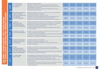 18
Catalogue des formations 2022 - 2023
DOMAINE
3
:
COMPTABILITE
ANALYTIQUE
-
BUDGET
ET
CONTRÔLE
BUDGETAIRE
CONTRÔLE
DE
GESTION
-
CONTRÔLE
INTERNE-
AUDIT
-
MANAGEMENT
ET
PERFORMANCE
LA PHASE FINALE
DE L’EXÉCUTION
DU BUDGET
RÉFORME BUDGÉTAIRE :
VERS LA GESTION
AXÉE SUR LES RÉSULTATS
ET LE BUDGET
DES PROGRAMMES
CADRE ET
MÉTHODOLOGIE
D’ÉLABORATION DU
BUDGET PROGRAMME
•DÉFINIR LE SYSTÈME BUDGÉTAIRE
•ORGANISER ET ANIMER LA PROCÉDURE BUDGÉTAIRE DE SON ENTREPRISE
•APPORTER UN APPUI EFFICACE AUX RESPONSABLES OPÉRATIONNELS LORS DE
L’ÉTABLISSEMENT DE LEUR BUDGET
•ASSURER LE SUIVI DU BUDGET ET L’ANALYSE DES PERFORMANCES POUR UN
MEILLEUR PILOTAGE DE L’ACTIVITÉ
•PRÉSENTER LES RAISONS, L’ESPRIT, ET LE CONTENU DE LA RÉFORME BUDGÉTAIRE
•CONNAÎTRE LES ENJEUX DE LA RÉFORME
•MAÎTRISER LES PRINCIPAUX CONCEPTS DE LA GAR
•CONNAÎTRE LE CONTENU DES RÉFORMES INTRODUITES PAR DES DIRECTIVES
•IDENTIFIER LEUR STYLE DE LEADERSHIP POUR PILOTER LA RÉFORME
•DISPOSER D’UNE APPROCHE STRUCTURÉE POUR CONDUIRE LE CHANGEMENT
•MAÎTRISER LES PROCESSUS DE PRÉPARATION, D’APPROBATION, ET DE SUIVI BUDGÉTAIRE
AINSI QUE LES PRINCIPES DE GOUVERNANCE ET DE CONTRÔLE QUI S’Y RATTACHENT
•PRÉSENTER TOUTES LES PHASES DE DÉROULEMENT D’UNE MISSION D’AUDIT,
DE CONTRÔLE BUDGÉTAIRE DE PERFORMANCE
•MAÎTRISER LE MONTAGE BUDGÉTAIRE, LE SCHÉMA DE FINANCEMENT DES PROJETS
ET DES PROGRAMMES
B006
B007
B008
CONTRÔLE CITOYEN
DE L’ACTION PUBLIQUE
•ÉLABORER LA STRATÉGIE ET PLANIFIER LA PRODUCTION DU BUDGET CITOYEN ET DU
CONTRÔLE CITOYEN DE L’ACTION PUBLIQUE
•CLARIFIER LES PROCÉDURES DE PRÉPARATION D’UN BUDGET CITOYEN ET LES MODALITÉS
DU CONTRÔLE CITOYEN DE L’ACTION PUBLIQUE
•S’INFORMER SUR LA BUDGÉTISATION DES SECTEURS À FINALITÉ SOCIALE ET CITOYENNE
B009
BUDGET PROGRAMME
ET GESTION AXÉE SUR
LES RÉSULTATS
CADRE
MÉTHODOLOGIQUE
D’ÉLABORATION ET DE
SUIVI DE L’EXÉCUTION DU
BUDGET-PROGRAMME
•CONNAÎTRE LES ENJEUX DE LA RÉFORME
•MAÎTRISER LES PRINCIPAUX CONCEPTS DE LA GAR
•ACQUÉRIR LA DÉMARCHE ET MAÎTRISER LES OUTILS D’ÉLABORATION DES
BUDGETS-PROGRAMMES
•MAÎTRISER LE CADRE DE LA PLANIFICATION DU BUDGET PROGRAMME
•COMPRENDRE LA DÉMARCHE MÉTHODOLOGIQUE D’ÉLABORATION D’UNE
POLITIQUE MINISTÉRIELLE
•METTRE EN PLACE LE SYSTÈME DE SUIVI DE L’EXÉCUTION DU BUDGET PROGRAMME
•ANALYSER LES ÉCARTS DU SUIVI BUDGÉTAIRE
B010
B011
LE PARTENARIAT
PUBLIC PRIVÉ
•COMPRENDRE LES TECHNIQUES DE BONNE GOUVERNANCE DES PROJETS OU
PROGRAMMES MENÉS SOUS FORME PARTENARIAT PUBLIC - PRIVÉ (PPP), FINANCÉS
PAR LES FONDS OU CRÉDITS PROVENANT DES BAILLEURS DE FONDS
•MAÎTRISER LES PROCÉDURES DE PASSATION DE MARCHÉS ET DÉFINIR LE CADRE
CONTRACTUEL PPP
•SE FAMILIARISER AVEC LES OUTILS ET « BEST PRACTICES » NÉCESSAIRES À LA BONNE
PLANIFICATION ET EXÉCUTION DES DIFFÉRENTES PHASES DES PROJETS
OU PROGRAMMES PPP
B012
09 oct
10 jul
10 avr
06 fév
2022
2023 08 oct
02 jul
09 avr
05 fév
2022 06 nov
07 aou
15 mai
23 jan
2023 05 nov
06 aou
14 mai
22 jan
2022 18 déc
04 sep
24 avr
27 fév
2023 19 nov
03 sep
23 avr
26 fév
2022 23 oct
21 aou
12 jun
06 mar
2023 22 oct
20 aou
11 jun
05 mar
2022 20 nov
18 sep
29 mai
06 fév
2023 17 nov
17 sep
28 mai
05 fév
2022 23 oct
21 aou
12 jun
06 mar
2023 22 oct
20 aou
11 jun
05 mar
2022 06 nov
07 aou
15 mai
23 jan
2023 05 nov
06 aou
14 mai
22 jan
 