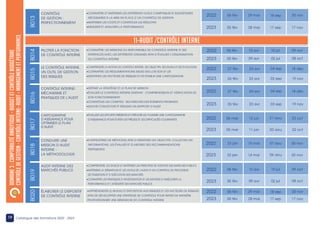 19 Catalogue des formations 2022 - 2023
DOMAINE
3
:
COMPTABILITÉ
ANALYTIQUE
-
BUDGET
ET
CONTRÔLE
BUDGÉTAIRE
CONTRÔLE
DE
GESTION
-
CONTRÔLE
INTERNE-
AUDIT
-
MANAGEMENT
ET
PERFORMANCE
PILOTER LA FONCTION
DE CONTRÔLE INTERNE
•CONNAÎTRE LES MISSIONS DU RESPONSABLE DE CONTRÔLE INTERNE ET SES
INTERFACES AVEC LES DIFFÉRENTS ORGANES AFIN D’ÉVALUER L’ORGANISATION
DU CONTRÔLE INTERNE
B014
LE CONTRÔLE INTERNE,
UN OUTIL DE GESTION
DES RISQUES
CONTRÔLE INTERNE:
MÉCANISME ET
PRATIQUES DE L’AUDIT
•COMPRENDRE LA NOTION DE CONTRÔLE INTERNE, SES OBJECTIFS, SES ENJEUX ET SES ÉVOLUTIONS
•CONNAÎTRE LES RÉGLEMENTATIONS ISSUES DES LOIS SOX ET LSF
•IDENTIFIER LES FACTEURS DE RISQUES ET EN ÉTABLIR UNE CARTOGRAPHIE
•DÉFINIR LA STRATÉGIE ET LE PLAN DE MISSION
•ÉVALUER LE CONTRÔLE INTERNE EXISTANT : COMPRÉHENSION ET VÉRIFICATION DE
SON FONCTIONNEMENT
•CONTRÔLER LES COMPTES : RECHERCHES DES ÉLÉMENTS PROBANTS
•SAVOIR CONCEVOIR ET RÉDIGER UN RAPPORT D’AUDIT
B015
B016
11-AUDIT /CONTRÔLE INTERNE
CONTRÔLE
DE GESTION :
PERFECTIONNEMENT
•CONNAÎTRE ET MAÎTRISER LES DIFFÉRENTS OUTILS COMPTABLES ET BUDGÉTAIRES
NÉCESSAIRES À LA MISE EN PLACE D’UN CONTRÔLE DE GESTION
•MAÎTRISER LES COÛTS ET CONTRÔLER LES RÉSULTATS
•MESURER ET ANALYSER LA PERFORMANCE
B013
CARTOGRAPHIE
D’ASSURANCE POUR
OPTIMISER LE PLAN
D’AUDIT
CONDUIRE UNE
MISSION D’AUDIT
INTERNE :
LA MÉTHODOLOGIE
AUDIT INTERNE DES
MARCHÉS PUBLICS
•ÉVALUER LES EFFORTS PRÉSENTS ET PRÉVOIR DE FOURNIR UNE CARTOGRAPHIE
D’ASSURANCE POUR ÉVITER LES PIÈGES ET LES DIFFICULTÉS COURANTES
•S’APPROPRIER DE MÉTHODES AFIN D’IDENTIFIER LES OBJECTIFS, COLLECTER LES
INFORMATIONS, LES ÉVALUER ET ÉLABORER DES RECOMMANDATIONS
PERTINENTES
•COMPRENDRE LES ENJEUX ET MAÎTRISER LES PRINCIPES DE GESTION DES MARCHÉS PUBLICS
•MAÎTRISER LA DÉMARCHE ET LES OUTILS DE L’AUDIT ET DU CONTRÔLE DU PROCESSUS
DE PASSATION ET D’EXÉCUTION DES MARCHÉS
•CONNAÎTRE LES PRATIQUES D’INVESTIGATION ET LES MOYENS D’AMÉLIORER LA
PERFORMANCE ET L’INTÉGRITÉ DES MARCHÉS PUBLICS
B017
B018
B019
ÉLABORER LE DISPOSITIF
DE CONTRÔLE INTERNE
•APPRÉHENDER LE NIVEAU D’EXPOSITION AUX RISQUES ET LES FACTEURS DE RISQUES
AFIN DE DÉVELOPPER UNE STRATÉGIE DE CONTRÔLE POUR INITIER DE MANIÈRE
PROPORTIONNÉE UNE DÉMARCHE DE CONTRÔLE INTERNE
B020
09 oct
10 jul
10 avr
06 fév
2022
2023 08 oct
02 jul
09 avr
05 fév
09 oct
10 jul
10 avr
06 fév
2022
2023 08 oct
02 jul
09 avr
05 fév
2022 18 déc
04 sep
24 avr
27 fév
2023 19 nov
03 sep
23 avr
26 fév
2022 18 déc
04 sep
24 avr
27 fév
2023 19 nov
03 sep
23 avr
26 fév
2022 20 nov
18 sep
29 mai
06 fév
2023 17 nov
17 sep
28 mai
05 fév
2022 23 oct
21 aou
12 jun
06 mar
2023 22 oct
20 aou
11 jun
05 mar
2022 06 nov
07 aou
15 mai
23 jan
2023 05 nov
06 aou
14 mai
22 jan
2022 20 nov
18 sep
29 mai
06 fév
2023 17 nov
17 sep
28 mai
05 fév
 