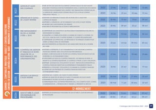 20
Catalogue des formations 2022 - 2023
DOMAINE
3
:
COMPTABILITÉ
ANALYTIQUE
-
BUDGET
ET
CONTRÔLE
BUDGÉTAIRE
CONTRÔLE
DE
GESTION
-
CONTRÔLE
INTERNE-
AUDIT
-
MANAGEMENT
ET
PERFORMANCE
GESTION ET AUDIT
DES CONTRATS
DÉMARCHE ET OUTILS
DE L’AUDIT INTERNE
CONTRÔLE DE GESTION
ET TABLEAUX DE BORD
(ANALYSE DE LA
PERFORMANCE DES
ORGANISATIONS)
RISK MANAGEMENT
SELON LA NORME
31000 v. 2018
•FAIRE UN ÉTAT DES LIEUX DES DOCUMENTS CONTRACTUELS ET DE LEUR VALIDITÉ
•ANALYSER D’ÉVENTUELS DYSFONCTIONNEMENTS DANS LA GESTION DES DOCUMENTS
CONTRACTUELS NOTAMMENT SUR LE RESPECT DES OBLIGATIONS CONTRACTUELLES,
LA GESTION DE L’INEXÉCUTION CONTRACTUELLE ET DE LA FIN DU CONTRAT
(RÉSILIATION, PRÉAVIS......)
•IDENTIFIER LES MISSIONS ET ENJEUX DES ACTEURS LIÉS À L’AUDIT PAR
L’APPROCHE RISQUES
•MAÎTRISER LA DÉMARCHE, LES TECHNIQUES ET LES OUTILS D’AUDIT INTERNE
•ÉLABORER UNE CARTOGRAPHIE DES RISQUES
•ANALYSER ET PROPOSER DES ACTIONS D’AMÉLIORATION
•MAÎTRISER LE RÉFÉRENTIEL ET LES FONDAMENTAUX D’UNE DISCIPLINE (CONTRÔLE
FINANCIER) ORIENTÉE VERS L’ÉVALUATION DES PERFORMANCES
•CERNER LA MÉTHODOLOGIE DE PILOTER UN CONTRÔLE FINANCIER EXERCÉ SUR UNE
ENTREPRISE OU UN ÉTABLISSEMENT PUBLIC
•S’APPROPRIER LES OUTILS DU CONTRÔLE FINANCIER : LES TABLEAUX DE BORD, LE
BUDGET ET LE CONTRÔLE BUDGÉTAIRE, LE CONTRÔLE A PRIORI, LE SUIVI- ÉVALUATION
•MAÎTRISER LES ENJEUX DE L’ÉVALUATION ET DE SUIVI : INDICES ENCOURAGEANTS DU
CONTRÔLE FINANCIER EXERCÉ SUR LES ENTREPRISES ET ÉTABLISSEMENTS PUBLICS
•PRÉSENTER LA TYPOLOGIE, L’ÉVOLUTION ET LE DOMAINE DU CONTRÔLE FINANCIER
•ILLUSTRER DES CAS PRATIQUES DE CONTRÔLE FINANCIER EXERCÉ SUR
UN ÉTABLISSEMENT PUBLIC
•COMPRENDRE LES CONCEPTS ET LES PROCESSUS FONDAMENTAUX RELATIFS AU
MANAGEMENT DU RISQUE
•CONNAÎTRE LA CORRÉLATION ENTRE LA NORME ISO 31000 ET LA NORME CEI/
ISO 31010, AINSI QU’AVEC D’AUTRES NORMES ET CADRES RÉGLEMENTAIRES
•COMPRENDRE LES APPROCHES, LES MÉTHODES ET TECHNIQUES UTILISÉES POUR
GÉRER LE RISQUE DANS UN ORGANISME
•SAVOIR INTERPRÉTER LES PRINCIPES ET LES LIGNES DIRECTRICES DE LA NORME
ISO 31000
B021
B022
B023
B024
B025
09 oct
10 jul
10 avr
06 fév
2022
2023 08 oct
02 jul
09 avr
05 fév
2022 06 nov
07 aou
15 mai
23 jan
2023 05 nov
06 aou
14 mai
22 jan
2022 18 déc
04 sep
24 avr
27 fév
2023 19 nov
03 sep
23 avr
26 fév
2022 23 oct
21 aou
12 jun
06 mar
2023 22 oct
20 aou
11 jun
05 mar
2022 18 déc
04 sep
24 avr
27 fév
2023 19 nov
03 sep
23 avr
26 fév
GESTION D’UN SERVICE
D’AUDIT INTERNE
•IDENTIFIER LES « CLIENTS » DE L’AUDIT ET LEURS ATTENTES
•DÉFINIR LES OBJECTIFS DE SERVICE D’AUDIT ET ÉLABORER UN PLAN D’AUDIT
•ORGANISER ET PILOTER L’ACTIVITÉ AU QUOTIDIEN
•COMMUNIQUER AVEC LES PARTIES PRENANTES (DG, CAC,COMITÉ D’AUDIT, CONSEIL
D’ADMINISTRATION…) PROMOUVOIR ET ASSURER LA PÉRENNITÉ DU SERVICE
B028
12-MANAGEMENT
SUIVI ET MISE À JOUR
DES MANUELS DE
PROCÉDURES
•MAÎTRISER LES DILIGENCES ET PROCESSUS DE SUIVI ET MISE À JOUR DES MANUELS
DE PROCÉDURES
B032
B026
09 oct
10 jul
10 avr
06 fév
2022
2023 08 oct
02 jul
09 avr
05 fév
 