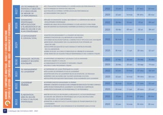 21 Catalogue des formations 2022 - 2023
DOMAINE
3
:
COMPTABILITÉ
ANALYTIQUE
-
BUDGET
ET
CONTRÔLE
BUDGÉTAIRE
CONTRÔLE
DE
GESTION
-
CONTRÔLE
INTERNE-
AUDIT
-
MANAGEMENT
ET
PERFORMANCE
LES TECHNIQUES DE
FIXATION D’OBJECTIFS
ET D’INDICATEURS
DE MESURE DE
LA PERFORMANCE
•DE L’ÉVALUATION TRADITIONNELLE À L’APPRÉCIATION DES PERFORMANCES
•LES TECHNIQUES DE FIXATION DES OBJECTIFS
•LES FINALITÉS DU SYSTÈME D’APPRÉCIATION DES PERFORMANCES
•LE MANAGEMENT PAR OBJECTIF
B027
DIAGNOSTIC
STRATÉGIQUE :
MÉTHODOLOGIE
D’ÉLABORATION ET DE
MISE EN OEUVRE D’UN
PLAN STRATÉGIQUE
•RÉALISER UN DIAGNOSTIC GLOBAL ABOUTISSANT À LA DÉFINITION DES AXES DE
DÉVELOPPEMENT STRATÉGIQUES
•ARRÊTER SES OBJECTIFS DE DÉVELOPPEMENT À COURT, MOYEN ET LONG TERME
•SAVOIR IDENTIFIER LES UTILISATEURS ET MAÎTRISER LES ÉTAPES DU PLAN STRATÉGIQUE
B028
MANAGER, MOTIVER,
ANIMER ET BOOSTER
SON ÉQUIPE
•S’APPROPRIER LES MISSIONS ET LES ENJEUX CLÉS DU MANAGER
•MOTIVER L’ÉQUIPE ET CHACUN
•COMMUNIQUER EFFICACEMENT ET ENTRAINER L’ÉQUIPE
•PILOTER ET FAIRE PROGRESSER L’ÉQUIPE
B030
DU MANAGEMENT
AU LEADERSHIP
LEADERSHIP
FÉMININ
ÉLABORATION,
MISE EN ŒUVRE
ET SUIVI D’UN PLAN
STRATÉGIQUE
•COMPRENDRE LES CARACTÉRISTIQUES DU LEADER
•DÉCOUVRIR LES DIFFÉRENTS STYLES DE LEADERSHIP
•ADAPTER SON STYLE DE LEADERSHIP SELON LES SITUATIONS, LES INDIVIDUS
•GÉNÉRER CHEZ LES AUTRES UNE VOLONTÉ AUTONOME D’ACTION
•DÉVELOPPER SON QUOTIENT ÉMOTIONNEL POUR AUGMENTER SON LEADERSHIP
•S’AFFIRMER DANS SON MANAGEMENT AU FÉMININ
•PRENDRE CONSCIENCE DE SES BLOCAGES, MOBILISER SES RESSOURCES ET SE FAIRE CONFIANCE
•DÉTECTER SES POTENTIALITÉS DE LEADERSHIP ET ACCROÎTRE SES COMPÉTENCES
•AMÉLIORER SON ÉQUILIBRE VIE PROFESSIONNELLE ET VIE PERSONNELLE
•METTRE EN PLACE OU REVITALISER LA RÉFLEXION ET L’ACTION STRATÉGIQUE
•CONDUIRE UNE DÉMARCHE STRATÉGIQUE SUR LE PLAN DES STRUCTURES,
DES MÉTHODES, DES COMPORTEMENTS
•PERMETTRE LA MISE EN PLACE D’UN PROCESSUS DE TRANSFORMATION ET DE
CHANGEMENT
•ASSURER SA PÉRENNITÉ, SON EXPANSION ET SA PROSPERITÉ DANS LE FUTUR
B031
B032
B033
09 oct
10 jul
10 avr
06 fév
2022
2023 08 oct
02 jul
09 avr
05 fév
2022 06 nov
07 aou
15 mai
23 jan
2023 05 nov
06 aou
14 mai
22 jan
2022 18 déc
04 sep
24 avr
27 fév
2023 19 nov
03 sep
23 avr
26 fév
2022 23 oct
21 aou
12 jun
06 mar
2023 22 oct
20 aou
11 jun
05 mar
2022 06 nov
07 aou
15 mai
23 jan
2023 05 nov
06 aou
14 mai
22 jan
2022 23 oct
21 aou
12 jun
06 mar
2023 22 oct
20 aou
11 jun
05 mar
2022 06 nov
07 aou
15 mai
23 jan
2023 05 nov
06 aou
14 mai
22 jan
LE MANAGEMENT
À CERVEAU TOTAL
•ADAPTER SON MANAGEMENT À LA DIVERSITÉ DES INDIVIDUS
•DIRIGER ET MOTIVER SES COLLABORATEURS AU QUOTIDIEN
•FAVORISER DES RELATIONS POSITIVES, CONSTRUCTIVES ET EFFICACES AVEC SON ÉQUIPE
•RENFORCER L’ENGAGEMENT DES COLLABORATEURS POUR ATTEINDRE LES
OBJECTIFS VISÉS
•DÉVELOPPER DES QUALITÉS DE HAUTE EXIGENCE ET METTRE EN PROGRÈS
SES COLLABORATEURS
•GÉRER UN ÉCART, UN CONFLIT ET RENFORCER SA CRÉDIBILITÉ DE MANAGER
•FAIRE RESPECTER LES VALEURS ET RÈGLES INDISPENSABLES À UNE COHÉSION D’ÉQUIPE
B029
 