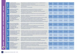 23 Catalogue des formations 2022 - 2023
DOMAINE
4
:
MANAGEMENT
DE
PROJET-ACHATS
-
STOCKS-APPROVISIONNEMENTS
-
LOGISTIQUE PLANIFICATION,
EXÉCUTION ET CONTRÔLE
DES PROJETS ET
PROGRAMMES DE
DÉVELOPPEMENT
•DÉVELOPPER DES COMPÉTENCES AFIN DE FACILITER LA COMPRÉHENSION ET
LA PERCEPTION DES ZONES D’INTERVENTION
•ACQUÉRIR DES TECHNIQUES ET OUTILS DE DIAGNOSTIC, DE PLANIFICATION
ET D’ÉVALUATION
•SEP DES PROJETS ET PROGRAMMES
M006
GESTION DE PROJET:
EXÉCUTION DES
CONTRATS ET DES
DÉCAISSEMENTS
GESTION AXÉE SUR LES
RÉSULTATS: INDICATEURS
DE PERFORMANCE
ET SYSTÈMES DE
SUIVI-ÉVALUATION DE
PROJETS
•OPÉRATIONNALISER LA GESTION DES CONTRATS ET LA GESTION DES
DÉCAISSEMENTS DANS LE CONTEXTE DE LA GESTION DE PROJET
•PRÉPARER UN PLAN DE GESTION DE LA TRÉSORERIE, APPROVISIONNEMENT
ET LIQUIDITÉ DU COMPTE SPÉCIAL
•ÉLABORER DES TABLEAUX DE PLANIFICATION ET DE SUIVI DES DÉCAISSEMENTS
M007
M008
SUIVI ET ÉVALUATION
AVANCÉE: MÉTHODE
DE COLLECTE ET
D’ANALYSE DES
DONNÉES, ANALYSE
STATISTIQUE
BUDGÉTISATION, EXÉCUTION
ET LIQUIDATION DES
PROGRAMMES ET PROJETS
DE DÉVELOPPEMENT
•COMPRENDRE COMMENT UTILISER LES FONCTIONS MATHÉMATIQUES ET
STATISTIQUES INTÉGRÉES
•SAVOIR TRANSFORMER DES LOTS DE DONNÉES EN VUE DE LES ANALYSER
•ÊTRE CAPABLE D’ANALYSER DES RÉPONSES MULTIPLES
•ACQUÉRIR LES CONNAISSANCES ET COMPÉTENCES NÉCESSAIRES POUR
AUTOMATISER DES ANALYSES
•EXPLORER LA COMPLEXITÉ D’UN GRAND PROJET DE DÉVELOPPEMENT LOCAL,
NATIONAL OU INTERNATIONAL
•DÉVELOPPER LA CAPACITÉ À ATTEINDRE LES RÉSULTATS GLOBAUX DU PROJET, ASSURER
DES POINTS D’ÉTAPES INTERMÉDIAIRES ET FINAUX, ET AJUSTER LE PROJET
•LA GESTION AXÉE SUR LES RÉSULTATS ET LE SUIVI ÉVALUATION POUR AMÉLIORER LA
TRANSPARENCE DU PROJET EN ASSURANT UN RETOUR D’INFORMATION
•INITIER, METTRE EN ŒUVRE ET COORDONNER DE GRANDS PROJETS DE DÉVELOPPEMENT
• MAÎTRISER LES ÉTAPES CLÉS DE L’ÉLABORATION D’UN PROJET DE DÉVELOPPEMENT,
DE SA PLANIFICATION, DE SON EXÉCUTION, DE SON SUIVI ET DE SON ÉVALUATION,
D’UNE PART, ET D’AUTRE PART DE PRENDRE CONNAISSANCE DES PROCÉDURES
MISES À JOUR DE DIFFÉRENTS BAILLEURS DE FONDS POUR LA RÉALISATION DES
PROGRAMMES DE DÉVELOPPEMENT
M009
M010
MÉTHODES AGILES :
DÉVELOPPER SES
PRODUITS ET SERVICES
EN MODE PROJET
GESTION
ADMINISTRATIVE ET
FINANCIÈRE DE
PROJETS ET
PROGRAMMES DE
DÉVELOPPEMENT
•INTÉGRER LES MÉTHODES ET OUTILS AGILES AU DÉVELOPPEMENT DES PROJETS MÉTIERS
•CIBLER, PRIORISER ET VALORISER LES PRODUITS ET SERVICES AVEC LES OUTILS AGILES
•SUIVRE LE PRODUIT OU LE SERVICE DE L’IDÉE À SA CONCLUSION
•INTRODUIRE LA CULTURE AGILE POUR DÉVELOPPER LE POTENTIEL DES ÉQUIPES
•COMPRENDRE LES ÉTAPES DU CYCLE DU PROJET ET ÉLABORER SON CADRE LOGIQUE
•MAÎTRISER LES PRINCIPAUX OUTILS DE GESTION POUR EXÉCUTER UN PROJET : GESTION
DES TÂCHES, DES FINANCES ET DES RESSOURCES HUMAINES
•DÉFINIR LE CONTENU DU MANUEL DE PROCÉDURES ET GÉRER LES MARCHÉS DE TRAVAUX,
BIENS ET SERVICES
•RENDRE COMPTE DE L’AVANCEMENT DU PROJET ; CONCEVOIR ET SUIVRE UN CADRE POUR
LE SUIVI-ÉVALUATION ET LE REPORTING, ET CHOISIR LES INDICATEURS À RENSEIGNER
M011
M012
09 oct
10 jul
10 avr
06 fév
2022
2023 08 oct
02 jul
09 avr
05 fév
09 oct
10 jul
10 avr
06 fév
2022
2023 08 oct
02 jul
09 avr
05 fév
2022 18 déc
04 sep
24 avr
27 fév
2023 19 nov
03 sep
23 avr
26 fév
2022 06 nov
07 aou
15 mai
23 jan
2023 05 nov
06 aou
14 mai
22 jan
2022 23 oct
21 aou
12 jun
06 mar
2023 22 oct
20 aou
11 jun
05 mar
2022 04 déc
24 jul
15 mai
27 mar
2023 03 déc
27 aou
04 jun
26 mar
2022 20 nov
18 sep
29 mai
06 fév
2023 17 nov
17 sep
28 mai
05 fév
 