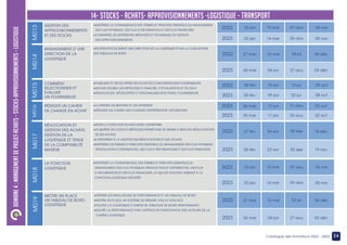 24
Catalogue des formations 2022 - 2023
14- STOCKS - ACHATS- APPROVISIONNEMENTS -LOGISTIQUE - TRANSPORT
DOMAINE
4
:
MANAGEMENT
DE
PROJET-ACHATS
-
STOCKS-APPROVISIONNEMENTS
-
LOGISTIQUE
GESTION DES
APPROVISIONNEMENTS
ET DES STOCKS
•MAÎTRISER LA CONNAISSANCE DES TERMES ET PRINCIPES ESSENTIELS DU MANAGEMENT
DES FLUX PHYSIQUES, DES FLUX D’INFORMATION ET DES FLUX FINANCIERS
•CONNAÎTRE LES DIFFÉRENTES MÉTHODES ET TECHNIQUES DE GESTION
DES APPROVISIONNEMENTS
M013
MANAGEMENT D’UNE
DIRECTION DE LA
LOGISTIQUE
COMMENT
SELECTIONNER ET
EVALUER
UN FOURNISSEUR
RÉDIGER UN CAHIER
DE CHARGE EN ACHAT
•PILOTER EFFICACEMENT UNE DIRECTION DE LA LOGISTIQUE POUR LA CONCEPTION
DES TABLEAUX DE BORD
•FIABILISER ET DÉVELOPPER SES SOURCES D’INFORMATIONS FOURNISSEURS
•SAVOIR UTILISER LES MÉTHODES D’ANALYSE, D’ÉVALUATION ET DE SUIVI
•RENOUVELER, DÉVELOPPER ET RATIONALISER SON PANEL FOURNISSEURS
•CLARIFIER LES BESOINS ET LES EXPRIMER
•RÉDIGER UN CAHIER DES CHARGES REPRÉSENTATIF DES BESOINS
M014
M015
M016
NÉGOCIATION ET
GESTION DES ACHATS,
GESTION DE LA
LOGISTIQUE ET TENUE
DE LA COMPTABILITÉ
MATIÈRE
LA FONCTION
LOGISTIQUE
METTRE EN PLACE
UN TABLEAU DE BORD
LOGISTIQUE
•SITUER LA FONCTION ACHATS DANS L’ENTREPRISE
•ACQUÉRIR LES OUTILS ET MÉTHODES PERMETTANT DE MENER À BIEN DES NÉGOCIATIONS
DE SES ACHATS
•S’ENTRAÎNER À LA GESTION DES NÉGOCIATIONS ET DES ACHATS
•MAÎTRISER LES TERMES ET PRINCIPES ESSENTIELS DU MANAGEMENT DES FLUX PHYSIQUES
(PRODUCTION ET DISTRIBUTION), DES FLUX D’INFORMATIONS ET DES FLUX FINANCIERS
•MAÎTRISER LA CONNAISSANCE DES TERMES ET PRINCIPES ESSENTIELS DU
MANAGEMENT DES FLUX PHYSIQUES (PRODUCTION ET DISTRIBUTION), DES FLUX
D’INFORMATION ET DES FLUX FINANCIERS, CE QUI EST SOUVENT ASSIMILÉ À LA
FONCTION LOGISTIQUE INTÉGRÉE
•DÉFINIR LES INDICATEURS DE PERFORMANCE ET UN TABLEAU DE BORD
•METTRE EN PLACE UN SYSTÈME DE MESURE UTILE ET EFFICACE
•PILOTER LA LOGISTIQUE À PARTIR DE TABLEAUX DE BORD PERFORMANTS
•SUIVRE LA PERFORMANCE PAR L’APPROCHE PARTICIPATIVE DES ACTEURS DE LA
CHAÎNE LOGISTIQUE
M017
M018
M019
09 oct
10 jul
10 avr
06 fév
2022
2023 08 oct
02 jul
09 avr
05 fév
2022 06 nov
07 aou
15 mai
23 jan
2023 05 nov
06 aou
14 mai
22 jan
2022 18 déc
04 sep
24 avr
27 fév
2023 19 nov
03 sep
23 avr
26 fév
2022 04 déc
24 jul
15 mai
27 mar
2023 03 déc
27 aou
04 jun
26 mar
2022 04 déc
24 jul
15 mai
27 mar
2023 03 déc
27 aou
04 jun
26 mar
2022 23 oct
21 aou
12 jun
06 mar
2023 22 oct
20 aou
11 jun
05 mar
2022 06 nov
07 aou
15 mai
23 jan
2023 05 nov
06 aou
14 mai
22 jan
 