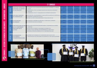 28
Catalogue des formations 2022 - 2023
DOMAINE
5
:
GESTION
ÉLECTRONIQUE
DES
DOCUMENTS
-
INFORMATIQUE
-
BANQUE
D012
D011
17- BANQUE
MARCHÉS FINANCIERS :
IDENTIFIER LES MÉTIERS
ET LES PRODUITS
OPCVM ET GESTION
DE PORTEFEUILLES
LES SOUKOUKS
ISLAMIQUES
PRINCIPES ET SPÉCIFICITÉS
DE LA COMPTABILITÉ
BANCAIRE SELON
LE PCEC
•CONNAÎTRE LE RÔLE DES MARCHÉS FINANCIERS DANS L’ÉCONOMIE ET LA GESTION
D’ACTIFS
•APPRÉHENDER LE PRIX ET LES RISQUES ASSOCIÉS DES PRINCIPAUX INSTRUMENTS
FINANCIERS
•COMPRENDRE LE RÔLE ET L’ORGANISATION DES DIFFÉRENTS INTERVENANTS
•RECONSTITUER L’ENVIRONNEMENT D’UNE SOCIÉTÉ DE GESTION DE PORTEFEUILLE
•CONNAÎTRE LES PRINCIPAUX OPCVM
•ÉTUDIER LES ASPECTS RÉGLEMENTAIRES ET FISCAUX DES OPCVM
•CONNAÎTRE ET MAÎTRISER LES PRINCIPES, LA STRUCTURE, LES RISQUES
ET GARANTIS DES SUKUK ISLAMIQUES
D010
COORDINATION
D’UN RÉSEAU
D’AGENCES BANCAIRES
•DÉCOUVRIR LES ÉTATS FINANCIERS BANCAIRES ET L’ORGANISATION DU SYSTÈME
COMPTABLE
•SAVOIR LIRE LES COMPTES D’UNE BANQUE EN NORMES PCEC
•UTILISER LE PLAN COMPTABLE DES ÉTABLISSEMENTS DE CRÉDIT (PCEC)
•INTÉGRER LES PRINCIPES GÉNÉRAUX DE LA COMPTABILITÉ BANCAIRE
•MAÎTRISER LES TECHNIQUES DE COORDINATION DES FILIALES ET DES
PARTICIPATIONS POUR UNE BONNE GOUVERNANCE ET UNE GESTION MAÎTRISÉE
D013
09 oct
10 jul
10 avr
06 fév
2022
2023 08 oct
02 jul
09 avr
05 fév
2022 06 nov
07 aou
15 mai
23 jan
2023 05 nov
06 aou
14 mai
22 jan
2022 18 déc
04 sep
24 avr
27 fév
2023 19 nov
03 sep
23 avr
26 fév
2022 23 oct
21 aou
12 jun
06 mar
2023 22 oct
20 aou
11 jun
05 mar
2022 04 déc
24 jul
15 mai
27 mar
2023 03 déc
27 aou
04 jun
26 mar
D014
 