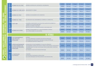 30
Catalogue des formations 2022 - 2023
DOMAINE
6
:
QUALITé
ET
DURABILITÉ
–
ENVIRONNEMENT
–
PéTROLE-
éNERGIE
éLECTRICITé
-
TéLéCOMMUNICATIONS
-
SécUriTé
ROUTèRE
-
PORTUAIRE
-
MÉCATRONIQUE
NORME ISO 37001
NORME ISO 17020
NORME ISO/TS 29001
NORME ISO 31000 v2018
NORME ISO/CEI 27001
•SYSTÈME DE MANAGEMENT ANTI-CORRUPTION
•ACCRÉDITATION DES ORGANISMES DE CONTRÔLE ET D’INSPECTION
•SYSTÈME DE MANAGEMENT DE LA QUALITÉ-INDUSTRIE DU PÉTROLE,
DE LA PÉTROCHIMIE ET DU GAZ NATUREL
•MANAGEMENT DU RISQUE
•SYSTÈME DE GESTION DE LA SÉCURITÉ DE L’INFORMATION
Q009
Q010
Q011
Q012
Q008
Q007
LES FONDAMENTAUX
DES PRODUITS
PÉTROLIERS
MAÎTRISER:
•LES CARACTÉRISTIQUES TECHNIQUES DES PRODUITS PÉTROLIERS
•LES ÉLÉMENTS QUI INFLUENCENT L’ÉQUILIBRE DU MARCHÉ PÉTROLIER
•LA FORMATION DES PRIX DU PÉTROLE; ETC…
Q013
19- PÉTROLE
APPROVISIONNEMENTS
ET MOUVEMENTS DES
STOCKS DES PRODUITS
PÉTROLIERS
LE RAFFINAGE
DU PÉTROLE
•CONDITIONS DE FONCTIONNEMENT ET DU SUIVI EN OPÉRATION
DES TRANSFERTS; GESTION DES STOCKS ET PERTES D’EXPLOITATION (L’EXPLOITATION
DES RÉSERVOIRS ET DU PARC DE STOCKAGE DANS LES MEILLEURES CONDITIONS
DE SÉCURITÉ)
•TECHNIQUES D’ANALYSE DE PRODUITS PÉTROLIERS
Q014
Q015
CONNAÎTRE
•LE PROCÉDÉ DE RAFFINAGE DU PÉTROLE BRUT
•LES CARACTÉRISTIQUES DES PÉTROLES BRUTS ET DES PRODUITS FINIS
09 oct
10 jul
10 avr
06 fév
2022
2023 08 oct
02 jul
09 avr
05 fév
09 oct
10 jul
10 avr
06 fév
2022
2023 08 oct
02 jul
09 avr
05 fév
2022 06 nov
07 aou
15 mai
23 jan
2023 05 nov
06 aou
14 mai
22 jan
2022 18 déc
04 sep
24 avr
27 fév
2023 19 nov
03 sep
23 avr
26 fév
2022 04 déc
24 jul
15 mai
27 mar
2023 03 déc
27 aou
04 jun
26 mar
2022 04 déc
24 jul
15 mai
27 mar
2023 03 déc
27 aou
04 jun
26 mar
2022 06 nov
07 aou
15 mai
23 jan
2023 05 nov
06 aou
14 mai
22 jan
2022 23 oct
21 aou
12 jun
06 mar
2023 22 oct
20 aou
11 jun
05 mar
2022 23 oct
21 aou
12 jun
06 mar
2023 22 oct
20 aou
11 jun
05 mar
AUDIT QSE •ACQUÉRIR LES MÉTHODES ET LES OUTILS POUR AUDITER EFFICACEMENT UN
SYSTÈME ET/OU DES PROCESSUS QSE
•DÉFINIR LES CRITÈRES D’AUDIT QSE
•METTRE EN ŒUVRE LES DIFFÉRENTES ÉTAPES DU PROCESSUS AUDIT
 