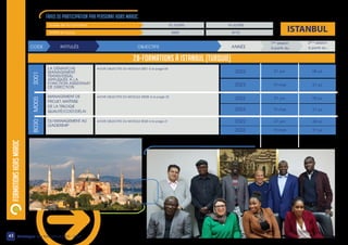 45 Catalogue des formations 2022 - 2023
28-FORMATIONS À ISTANBUL (Turquie)
FORMATIONS
HORS
MAROC
Durée de la Formation		 				 10 JOURS 			 14 JOURS			
		
TARIFS en Euros 			 		 3600				 4710
FRAIS DE PARTICIPATION PAR PERSONNE hors MAROC
CODE		 INTITULÉS 			 OBJECTIFS 		 ANNÉE
1ère
session
à partir du :
2ème
session
à partir du :
ISTANBUL
LA DÉMARCHE
MANAGEMENT
TRANSVERSAL
APPLIQUÉE À LA
FONCTION ASSISTANAT
DE DIRECTION
DU MANAGEMENT AU
LEADERSHIP
MANAGEMENT DE
PROJET, MAÎTRISE
DE LA TRILOGIE
QUALITÉ/COÛT/DÉLAI
•VOIR OBJECTIFS DU MODULE S001 à la page 04
•VOIR OBJECTIFS DU MODULE B030 à la page 21
•VOIR OBJECTIFS DU MODULE M005 à la page 22
S001
B030
M005
01 jun 08 jul
2022
19 mai 21 jul
2023
01 jun 08 jul
2022
01 jun 08 jul
2022
19 mai 21 jul
2023
19 mai 21 jul
2023
 