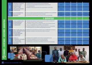 07 Catalogue des formations 2022 - 2023
DOMAINE
1
:
SECRÉTARIAT
/
ASSISTANAT-
BUREAUTIQUE MAÎTRISER LES RÈGLES
DU SAVOIR VIVRE
PROFESSIONNEL
ET ÊTRE À L’AISE
DANS DES SITUATIONS
INHABITUELLES
LES FONDAMENTAUX
DES RELATIONS
PUBLIQUES
LES TIC COMME OUTIL
DE PERFORMANCE
DES SECRÉTAIRES
ET ASSISTANTES
ÊTRE À L’AISE AVEC LES
OUTILS INFORMATIQUES
BUREAUTIQUES
POUR SECRÉTAIRES
ET ASSISTANTES
DE DIRECTION
PASSER DU
CLASSEMENT PHYSIQUE
À L’ARCHIVAGE
DOCUMENTAIRE:
INITITATION
•POURQUOI DÉVELOPPER SON SAVOIR VIVRE PROFESSIONNEL
•
ADOPTER UN COMPORTEMENT PROFESSIONNEL EN DÉVELOPPANT
SA COMMUNICATION
•MAÎTRISER LES RÈGLES DU SAVOIR-VIVRE PROFESSIONNEL AU QUOTIDIEN
•LA PLACE DES RELATIONS PUBLIQUES DANS LA COMMUNICATION D’ENTREPRISE
•LES PRINCIPAUX DISPOSITIFS RELATIONS PUBLIQUES
•CONSTRUIRE UN PROGRAMME D’ACTIONS DE RELATIONS PUBLIQUES
•
ACQUÉRIR UNE PRATIQUE PLUS EFFICACE DE WORD, EXCEL ET POWERPOINT,
GAGNER DU TEMPS, ET MIEUX S’ORGANISER
•
CONNAÎTRE ET UTILISER LES FONCTIONS AVANCÉES LES PLUS UTILES DE WORD,
EXCEL ET POWERPOINT POUR ATTEINDRE LA PERFORMANCE
•
ACQUÉRIR LES RÈGLES DE BASE DE LA MISE EN PAGE ET DE LA TYPOGRAPHIE
POUR PRODUIRE DES DOCUMENTS PROFESSIONNELS DE QUALITÉ
•MAÎTRISE DES OUTILS MICROSOFT WORD, EXCEL, POWERPOINT ET OUTLOOK
•MAÎTRISE D’INTERNET ET DES PRINCIPAUX RÉSEAUX SOCIAUX
•MAÎTRISER LES TECHNIQUES D’ARCHIVAGE ET DE DOCUMENTATION
•CONNAÎTRE LES BASES DU CYCLE DE VIE DES ARCHIVES.
•COMPRENDRE LES PRINCIPES DE LA DÉMATÉRIALISATION
•COMPRENDRE LES PRINCIPES D’UN SYSTÈME D’ARCHIVAGE ÉLECTRONIQUE
S020
S021
S022
S023
S024
2- BUREAUTIQUE
09 oct
10 jul
10 avr
06 fév
2022
2023 08 oct
02 jul
09 avr
05 fév
2022 06 nov
07 aou
15 mai
23 jan
2023 05 nov
06 aou
14 mai
22 jan
2022 18 déc
04 sep
24 avr
27 fév
2023 19 nov
03 sep
23 avr
26 fév
2022 23 oct
21 aou
12 jun
06 mar
2023 22 oct
20 aou
11 jun
05 mar
2022 04 déc
24 jul
15 mai
27 mar
2023 03 déc
27 aou
04 jun
26 mar
 