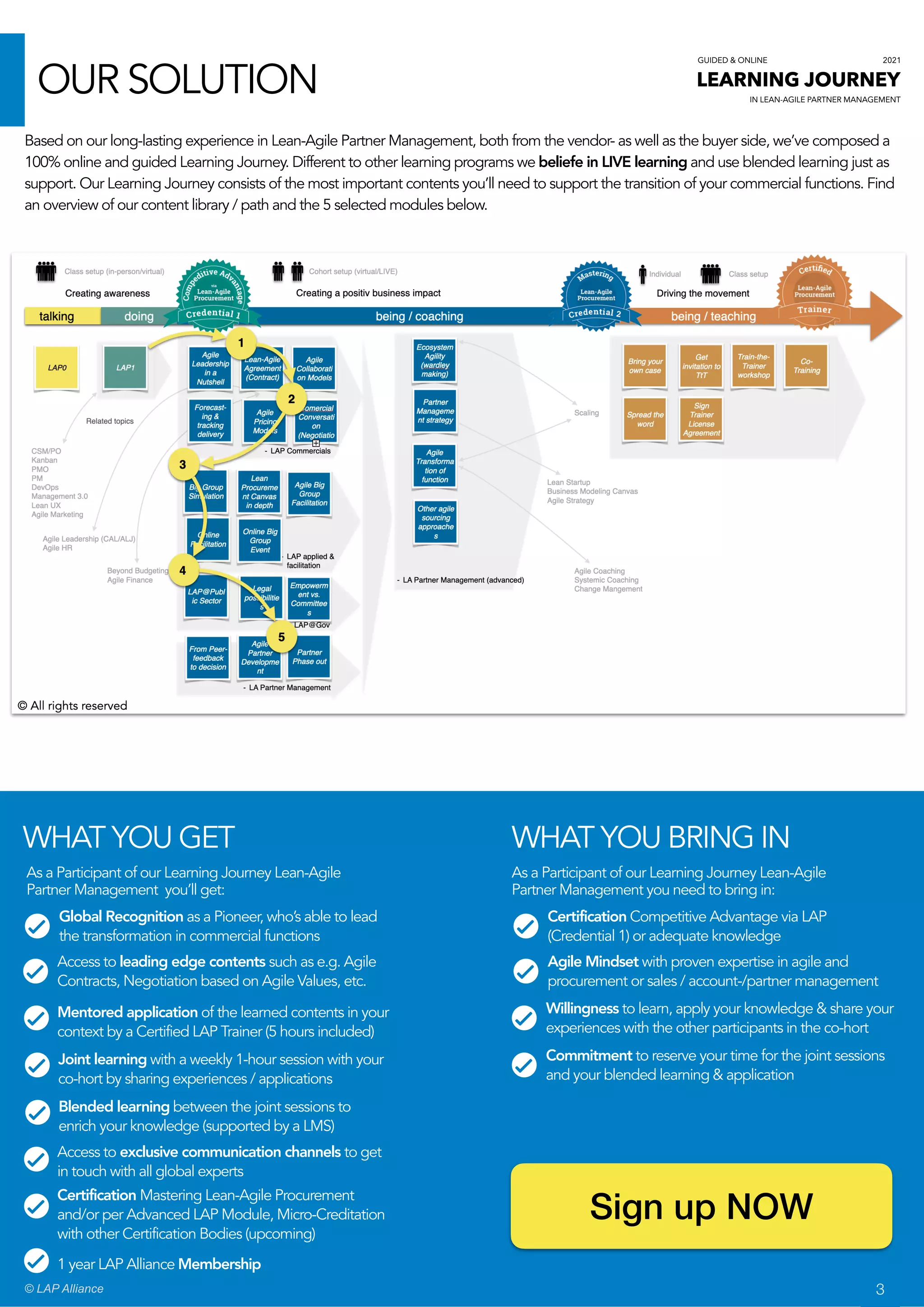 Brochure - Learning Journey Mastering Lean-Agile Procurement (Credential2)