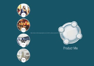 Product Mix 
Retail 
Restaurant 
Office 
Serviced 
Units 
http://www.m3mnewprojects.co.in/m3m-urbana-sector-67-gurgaon/ 
 