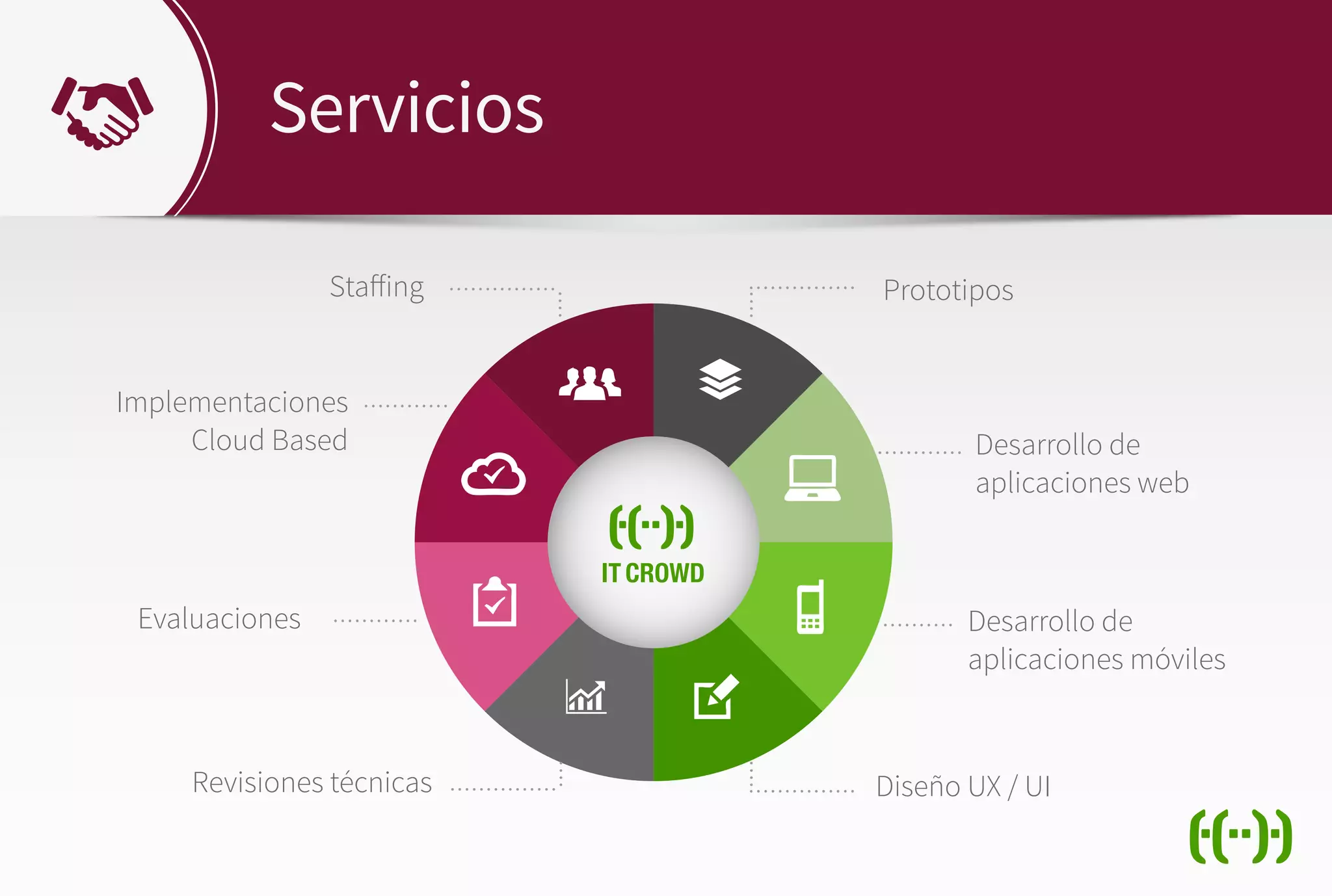 Servicios
PrototiposStaffing
Desarrollo de
aplicaciones web
Desarrollo de
aplicaciones móviles
Diseño UX / UIRevisiones técnicas
Evaluaciones
Implementaciones
Cloud Based
IT CROWD
. . . . . . . . . . . . . . .. . . . . . . . . . . . . . .
. . . . . . . . . .
. . . . . . . . . . . .
. . . . . . . . . . . .
. . . . . . . . . . . .
....
. . . . . . . . . . . . . . .
....
....
. . . . . . . . . . . . . . .
....
 