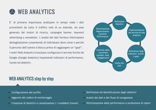 E’diprimariaimportanzaanalizzare in temporeale idati
provenientidatuttoiltrafficowebdiunAzienda,siaesso
generato daimotoridiricerca,campagne banner,keyword
advertisingonewsletter.L’analisideidatifornisceinformazioni
dettagliatissimeconsentendodiindividuaredovecomeeperché
ilpercorsodell’utentesibloccaprimadiraggiungereun“goal”.
IInostriWebAnalyticsConsultantconfiguranoilserviziofornitoda
Google(GoogleAnalytics)impostandoindicatoridiperformance,
funneledobiettivi.
WEBANALYTICS
Definizione
Obiettivi
Analisidei
dati
Implementazione
delserviziodiweb
Analytics
Ottimizzazione
Miglioramento
Aumento
Performance
Definizionedegli
indicatori,funnel
egoal
Controllodelle
conversion
(vendite,lead,
Engagement)
WEBANALYTICSstepbystep
Configurazionedelprofilo
Aggiuntadelcodicedimonitoraggio
Creazionediobiettiviecanalizzazioni(icosiddettifunnel)
Definizioneedidentificazionedegliobiettivi
Analisideidatiedeiflussidinavigazione
Ottimizzazionedelleperformanceeproduzionedireport
 