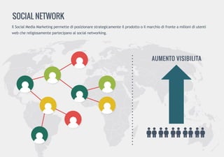 IlSocialMediaMarketingpermettediposizionarestrategicamenteilprodottooilmarchiodifronteamilionidiutenti
webchereligiosamentepartecipanoalsocialnetworking.
SOCIALNETWORK
 