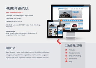 NOLEGGIOSEMPLICE
Tipologia: VetrinaNoleggioLungoTermine
Tecnologia:Php-jQuery
Piattaforma:Proprietaria
Attivitàdisupporto:SEO,SEM,SocialMediaMarketing,
Newsletter
WebAnalytics
Setupfunnel,goals,ottimizzazionedeipercorsidiSetupfunnel,goals,ottimizzazionedeipercorsidi
navigazioneinfasepostrilascio
Website
Posizionamento
DigitalMarketing
Newsletter
Blog
SERVIZIPRESTATI
Dopo16mesièilprimositoinItaliainterminidivisibilitànelbusiness
noleggioautolungotermine:siposizionaaiprimipostisuGooglecon
keywordsspecificheacquisendoclientisututtoilterritorionazionale.
RISULTATI
www.noleggiosemplice.it
 
