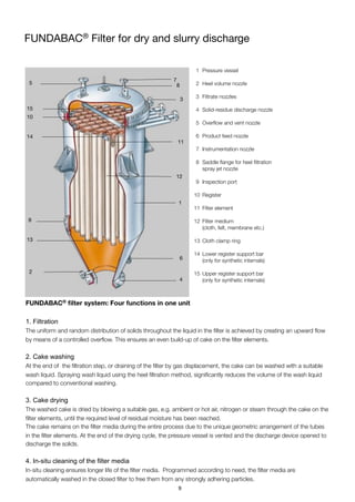 FUNDABAC® Filter for dry and slurry discharge
	1	 Pressure vessel
	2	 Heel volume nozzle
	3 	 Filtrate nozzles
	4	 Solid-residue discharge nozzle
	5	 Overﬂow and vent nozzle
	6	 Product feed nozzle
	7	 Instrumentation nozzle
	8 	 Saddle ﬂange for heel ﬁltration
	 	 spray jet nozzle
	9	 Inspection port
10	 Register
	11	 Filter element
	12	 Filter medium
	 	 (cloth, felt, membrane etc.)
	13 	Cloth clamp ring
14	 Lower register support bar
	 	 (only for synthetic internals)
15	 Upper register support bar
	 	 (only for synthetic internals)
FUNDABAC® ﬁlter system: Four functions in one unit
1. Filtration
The uniform and random distribution of solids throughout the liquid in the ﬁlter is achieved by creating an upward ﬂow
by means of a controlled overﬂow. This ensures an even build-up of cake on the ﬁlter elements.
2. Cake washing
At the end of the ﬁltration step, or draining of the ﬁlter by gas displacement, the cake can be washed with a suitable
wash liquid. Spraying wash liquid using the heel ﬁltration method, signiﬁcantly reduces the volume of the wash liquid
compared to conventional washing.
3. Cake drying
The washed cake is dried by blowing a suitable gas, e.g. ambient or hot air, nitrogen or steam through the cake on the
ﬁlter elements, until the required level of residual moisture has been reached.
The cake remains on the ﬁlter media during the entire process due to the unique geometric arrangement of the tubes
in the ﬁlter elements. At the end of the drying cycle, the pressure vessel is vented and the discharge device opened to
discharge the solids.
4. In-situ cleaning of the ﬁlter media
In-situ cleaning ensures longer life of the ﬁlter media. Programmed according to need, the ﬁlter media are
automatically washed in the closed ﬁlter to free them from any strongly adhering particles.
1
4
5
6
7
3
8
9
10
11
12
13
14
15
2
9
 