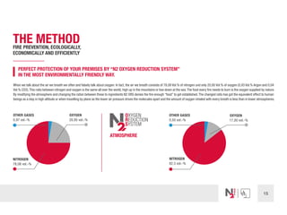 15
THE METHODFIRE PREVENTION, ECOLOGICALLY,
ECONOMICALLY AND EFFICIENTLY
PERFECT PROTECTION OF YOUR PREMISES BY “N2 OXYGEN REDUCTION SYSTEM”
IN THE MOST ENVIRONMENTALLY FRIENDLY WAY.
When we talk about the air we breath we often and falsely talk about oxygen. In fact, the air we breath consists of 78,08 Vol.% of nitrogen und only 20,95 Vol.% of oxygen (0,93 Vol.% Argon and 0,04
Vol.% CO2).This ratio between nitrogen and oxygen is the same all over the world, high up in the mountains or low down at the sea.The food every fire needs to burn is the oxygen supplied by nature.
By modifying the atmosphere and changing the ration between these to ingredients N2 ORS denies the fire enough “food” to get established.The changed ratio has got the equivalent effect to human
beings as a stay in high altitude or when travelling by plane as the lower air pressure drives the molecules apart and the amount of oxygen inhaled with every breath is less than in lower atmospheres.
NITROGEN
78,08 vol.-%
OXYGEN
20,95 vol.-%
OTHER GASES
0,97 vol.-%
ATMOSPHERE
NITROGEN
82,5 vol.-%
OTHER GASES
0,50 vol.-%
OXYGEN
17,00 vol.-%
 
