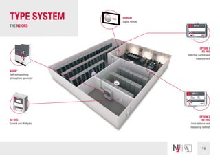 19
TYPE SYSTEM
N2 ORS
Control unit Multiplex
ADOX®
Self-extinguishing
atmosphere generator
DISPLAY
Digital remote
OPTION 1
N2 ORS
Detection suction and
measurement
OPTION 2
N2 ORS
Point detector and
measuring method
THE N2 ORS 5926
10
09
08
07
06
05
04
03
02
Data Resp.DescrizioneRev.
Formato
A4
23/07/2018
Stampto il
INDUSTRY STORAGE OENOLOGYFIRE PREVENTIONCULTURAL HERITAGE
CONTROLLED ATMOSPHERE SINCE 1958
Responsabile
Oggetto
Quote senza indicazione di tolleranzaControllato
Complessivo di assemblaggio
Scala
AI TERMINI DI LEGGE CI RISERVIAMO LA PROPRIETÀ DEL PRESENTE
DISEGNO VIETANDONE LA RIPRODUZIONE E LA COMUNICAZIONE
Disegno
THIS DRAWING IS ISOLCELL'S PROPERTY - ANY COPYRIGHT
AND/OR COMMUNICATIONS TO THIRD PARTIES IS FORBIDDEN BY LAW
1:1.5
Codice
ISO 2768 - cL
Revisione
01
Data
01120
Disegnato
VERIFICARE LE MISURE
CHECK THE DIMENSIONS
G.C.
Modulo visualizzazione remota
4.0PL N2 FIREFIGHTER (pos. libero)
ISOLCELL S.p.A.
Single-member company
Via A. Meucci, 7 - 39055 Laives (BZ) ITALY
P +39 0471 95 40 50 - F +39 0471 95 35 75
isolcell@isolcell.com - www.isolcell.com
 