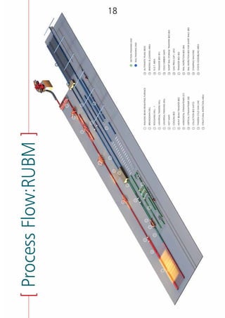 [ProcessFlow:RUBM]
WALKINGBEAMREHEATINGFURNACE
BREAKDOWNMILL
ROUGHINGMILL-1
UNIVERSALTANDEMMILL
UNIVERSALFINISHINGMILL
HOTSAWS
COOLINGBED
HEAVYBEAMTRANSFERBED
HORIZONTALSTRAIGHTENER(S7)
VERTICALSTRAIGHTENER(S8)
COLLECTIONBED(HFT2)
TANDEMCOLDSAWLINE
STRUCTURALINSPECTIONAREA
AUTOMATICPILINGBEDS
BINDING&LOADINGAREA
N.D.T.AREA
TRANSFERBED(B1)
COLDCARBIDESAWS
SHORTRAILSTORAGETRANSFERBED(B2)
GAGPRESS(GP1,GP2)
TRANSFERBED(B3)
RAILINSPECTIONBED(B4)
RAILINSPECTIONBEDFORSHORTRAILS(B5)
STAMPINGMACHINE
CHOCKASSEMBLINGAREA
1
2
3
4
5
6
7
8
9
10
11
12
13
14
15
16
17
18
19
20
21
22
23
24
25
SECTIONFINISHINGEND
RAILFINISHINGEND
1918
 