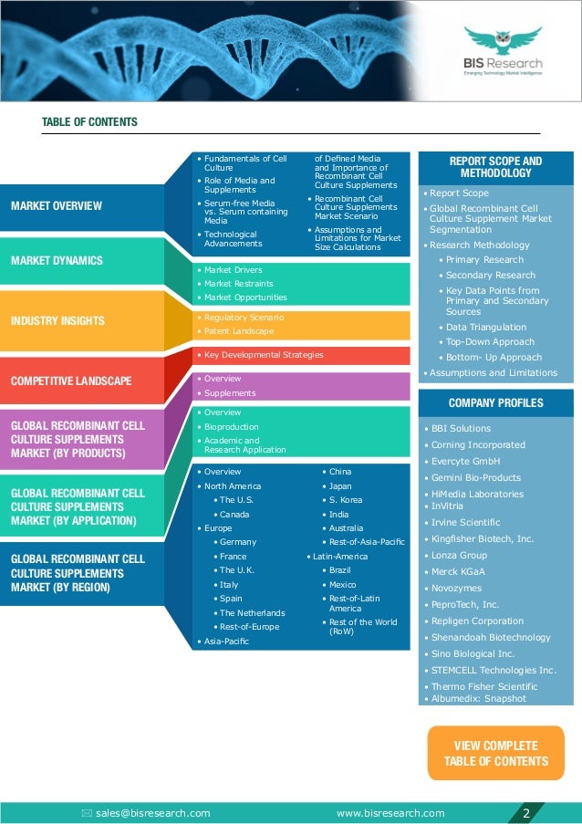 Cell Culture Supplements Market Analysis and Forecast, 2018 to 2028