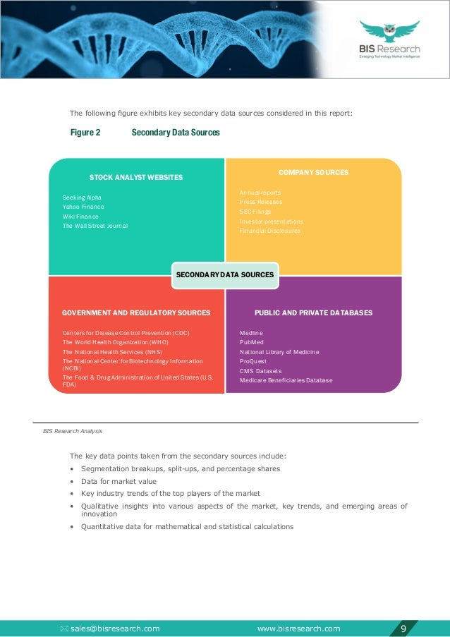 Cell Culture Supplements Market Analysis and Forecast, 2018 to 2028