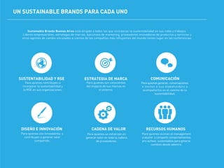 SUSTENTABILIDAD Y RSE ESTRATEGIA DE MARCA
DISEÑO E INNOVACIÓN CADENA DE VALOR RECURSOS HUMANOS
Para quienes contribuyen a
incorporar la sustentabilidad y
la RSE en sus organizaciones.
Para quienes son innovadores y
contribuyen a generar valor
compartido.
COMUNICACIÓN
Para quienes generan conversaciones
e invitan a sus stakeholders a
acompañarlos en el camino de la
sustentabilidad.
Para quienes se esfuerzan en
generar valor en toda la cadena
de proveedores.
Para quienes animan al management
a asumir y compartir comportamientos
pro-activos sustentables para generar
cambios desde adentro.
Para quienes son conscientes
del impacto de sus marcas en
el entorno.
Sustainable Brands Buenos Aires está dirigido a todos los que incorporan la sustentabilidad en sus vidas y trabajos.
Líderes empresariales, estrategas de marcas, ejecutivos de marketing, proveedores innovadores de productos y servicios y
otros agentes de cambio vinculados a cientos de las compañías más influyentes del mundo tienen lugar en las conferencias.
UN SUSTAINABLE BRANDS PARA CADA UNO
 