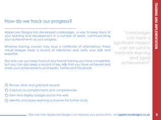 TRAININGANDIMPLEMENTATION
Discover how Applecore Designs can improve your productivity, visit applecoredesigns.co.uk
Applecore Designs has developed corebadges, a way to keep track of
your learning and development in a number of areas, communicating
your achievements as your progress.
Whereas training courses may issue a certificate of attendance, these
virtual badges keep a record of milestones and verify your skills and
expertise.
Not only can you keep track of any formal training you have completed,
but you can also keep a record of key skills that you have achieved and
share your achievements on LinkedIn, Twitter and Facebook.
“corebadges
can have a
significant impact,
can be used to
motivate learning
and signal
achievement”
How do we track our progress?
Bronze, silver and gold leaf awards
Capture accomplishments and competencies
Earn and display badges across the web
Identify and assess learning outcomes for further study
9
 