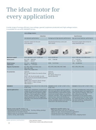 Brochure sinamics-siemens | PDF