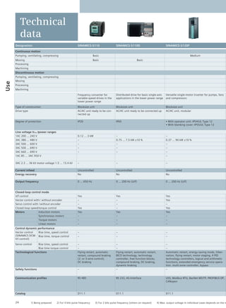 Brochure sinamics-siemens | PDF