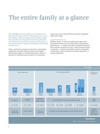Brochure sinamics-siemens | PDF