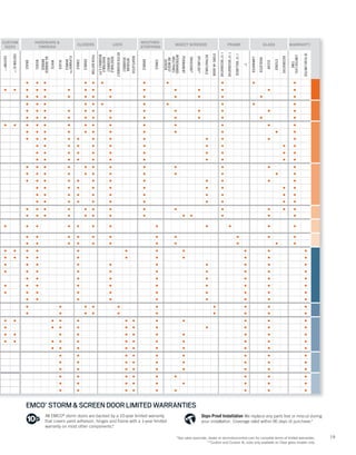 19
CUSTOM
SIZES
HARDWARE &
FINISHES
CLOSERS LOCK
WEATHER-
STRIPPING
INSECT SCREENS FRAME GLASS WARRANTY
CUSTOM**
CUSTOMXL**
BRASS
NICKEL
OILRUBBED
BRONZE
WHITE
BLACK
FLIPAWAY™
HANDLE
SINGLE
DOUBLE
PUSHBUTTON
REKEYABLE
DEADBOLT3-PT
REKEYABLE
DEADBOLT
KEYEDDEADBOLT
INTERIOR
DEADBOLT
NIGHTLATCH
DOUBLE
SINGLE
NOINSECT
SCREEN
INTERCHANGE-
ABLEPANEL
PERMANENT
TRUSCENE®
SPLINELOC®
RETRACTABLE
STORE-IN-DOOR
11/2"DECORATIVE
11/4"DECORATIVE
11/4"BULLNOSE
1"
LAMINATED
INSULATED
CLEAR
ETCHED
DECORATIVE
LIMITEDLIFE-
TIME
10YEARLIMITED
t • • • • • • • • • • •
• • • • • • • • • • • • • • •
• • • • • • • • • • • • •
t • • • • • • • • • • •
• • • • • • • • • • • • •
• • • • • • • • • • • • •
• • • • • • • • • • • • • •
• • • • • • • • • • • •
• • • • • • • • • • • •
• • • • • • • • • • •
• • • • • • • • • • •
• • • • • • • • • • •
• • • • • • • • • • • •
• • • • • • • • • • • •
• • • • • • • • • • • •
• • • • • • • • • • •
• • • • • • • • • • •
• • • • • • • • • • •
• • • • • • • • • • • • •
• • • • • • • • • • • • •
• • • • • • • • • • • •
• • • • • • • • • • •
• • • • • • • • • • •
• • • • • • • • • • •
• • • • • • • • • • •
• • • • • • • • • •
• • • • • • • • • •
• • • • • • • • •
• • • • • • • • • •
• • • • • • • • • •
• • • • • • • • •
• • • • • • • • • •
• • • • • • • • • •
• • • • • • • • • • • •
• • • • • • • • • • •
• • • • • • • • • • •
• • • • • • • • • • • •
• • • • • • • • • •
• • • • • • • • •
• • • • • • • • •
• • • • • • • • •
• • • • • • • • •
• • • • • • • • •
• • • • • • • • •
All EMCO®
storm doors are backed by a 10-year limited warranty
that covers paint adhesion, hinges and frame with a 1-year limited
warranty on most other components.*
Oops-Proof Installation We replace any parts lost or miscut during
your installation. Coverage valid within 90 days of purchase.*
EMCO®
STORM&SCREENDOORLIMITEDWARRANTIES
*See sales associate, dealer or stormdoorcentral.com for complete terms of limited warranties.
**Custom and Custom XL sizes only available on Clear glass models only.
 