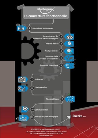 La couverture fonctionnelle
1

Volonté des actionnaires

Détermination du
domaine d’activité stratégique

2

Analyse interne

3

Analyse externe

4

Evaluation de la
position concurentielle

5

Diagnostic stratégique

6

7

90%

95%

Scénarios

8

Business plan

Plan stratégique

9

10 Communication
11 Pilotage du plan stratégique

STRATEGEEX est une filiale du groupe VISIATIV
26, rue Benoît Bennier-69260 Charbonnières-les-Bains - France
Tél. : 33 (0)4 78 87 29 29 - Fax : 33 (0)4 78 87 29 00
www.strategeex.com

 