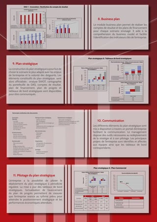 DAS 1 - Innovation : Restitution du compte de résultat
Evolution des frais fixes annuels
en K€ du CA

35%

1 800

Valeurs en K€

1 600

30%

1 400
1 200

25%

1 000
800
600

20%

400
200
0

N-1

N

N+1

N+2

N+3

1 571

1 549

1 577

1 762

1 752

20.8%

19.8%

19.4%

20.9%

19.9%

15%

19.1%

Evolution du CA et de la
marge sur Coût Variable

10 000

35%

Valeurs en K€

8 000
7 000
6 000
30%

5 000
4 000
3 000
2 000
1 000
0

N-2

N-1

N

N+1

N+2

N+3

Total CA

7 540

7 819

8 119

8 440

8 784

2 250

2 370

2 498

2 636

2 784

29.8%

30.3%

30.8%

31.2%

31.7%

600
400

0
rex

1
680

2
821

3
921

4

5

6

874

Résultat Net

459

550

621

589

Rex en %

9.0%

10.5%

11.3%

10.4%

25%

2 942

Marge/CV en % du CA

800

9 153

Marge/CV en valeur

Le module business plan permet de réaliser les
comptes de résultat et les plans de financement
pour chaque scénario envisagé. Il aide à la
compréhension du business model et facilite
l’identification des indicateurs clés de l’entreprise.

1 000

200

Taux de marge en % du CA

9 000

8. Business plan

Evolution annuelle du REX et du Résultat Net
en K€ et en % du CA

1 200

1 744

Coûts fixes en % CA

1 400

Valeurs en K€

N-2

Total coûts fixes

Taux de frais fixes en % du CA

2 000

32.1%

Plan stratégique A : Tableaux de bord stratégiques
Plan d’amélioration Annuel - Tableau de bord commercial - Global
Plan stratégique A

Metrics Tableau de bord commercial - Global
Plan stratégique A
10.0%

2 000
1 500
1 000

8.0%

500

6.0%

Valeurs en K€

0

N+3

943

1 269

144

416

554

% de commission

0.0%

N+2

432

% d’évolution des prix de vente

2.0%

N+1

Nouveaux produits

4.0%

144

416

554

-2.0%

Enjeux tableau de bord commercial - Global
Plan stratégique A

-4.0%
-6.0%

N

N+1

N+2

N+3

% de commission

-4.0%
0.0%

-2.5%
1.3%

-1.7%
2.8%

-2.7%

% d’évolution des prix de vente
Nouveaux produits

0.0%

3.8%

6.4%

8.1%

2 500

3.5%

Valeurs en K€

La construction du plan stratégique a pour but de
choisir le scénario le plus adapté avec les enjeux
de l’entreprise et la volonté des dirigeants. Les
éléments constitutifs du plan stratégique sont
alors officialisés : analyse SWOT, cartographie
du portefeuille de DAS, comptes de résultat,
plan de financement, plan de progrès et
tableaux de bord stratégiques sont disponibles
pour être communiqués.

2 500

Valeurs en K€

9. Plan stratégique

2 000
1 500
1 000
500
0

Enjeux cumulés
-535

Nouveaux produits

560

% d’évolution des prix de vente

1 375

Nouveaux produits

Sommaire restitution des documents
Sommaire
Marchés
Les DAS
LES FCS des DAS
Cycle de vie des produits
Modèle de Porter
Evaluation des attraits
O/T du Swot
Positionnement
Maitrise des FCS
Part de marché relative
Position concurrentielle
Business plan
Plan commercial
P&L
Bridge d’analyse P&L
Evolution des frais fixes et effectifs
Compte de résultat par DAS
Soldes intermédiaires de gestion
Cash Flow
Ratios financiers

Pilotage de plan stratégique
Tableau de bord
Plan stratégique
Déploiement de la stratégie par
DAS
Déploiement de la stratégie par
processus/direction

Déploiement stratégique

10. Communication

Notre plan stratégique
Déploiement de la stratégie par DAS
Déploiement de la stratégie par
processus/direction

Les différents éléments du plan stratégique sont
mis à disposition à travers un portail d’entreprise
facilitant la communication. Le management
dispose des outils nécessaires au redéploiement
de la stratégie et à son pilotage. Les principaux
projets de l’entreprise sont identifiés et affectés
aux équipes ainsi que les tableaux de bord
correspondants.

Qui sommes nous
Historique
Missions
Valeurs
Buts
Organisation
Cartographie des processus
Analyse interne
SW du SWOT
Stratégie
L’analyse stratégique
Notre ambition

Plan stratégique A : Plan Commercial
Enjeux Tableau de bord commercial - Global
Plan stratégique A

11. Pilotage du plan stratégique

100 %

100

Valeurs en K€

L’entreprise a la possibilité de piloter le
déploiement du plan stratégique à périodicité
régulière. La mise à jour des tableaux de bord
stratégiques, l’actualisation de l’avancement
du plan de progrès permettent de s’assurer
que l’entreprise avance au rythme prévu pour
atteindre le positionnement stratégique et les
performances économiques attendues.

Taux de réalisation des objectifs

150

90 %

50

80 %
70 %

0

60 %

-50

50 %

-100
-150

% de commission

Enjeu cible annuel
trimestriel
-71

20 %
10 %

36

-92
49

Nouveaux produits
Total

108
73

72
29

N

N+1

Valeur

Valeur

Valeur

cible

réelle

% de commision

-4.0%

-2.5%

0.0%

1.3%

Nouveaux produits

0%
1er Trimestre

en valeur

en %

-3.2%

-0.7%

29%

1.7%

0.4%

35%

Critères
% de commision
% d’évolution des
prix de vente
Nouveaux produits

0.0%

3.8%

2e Trimestre

3e Trimestre

4e Trimestre

Ecart

Cost divers

prix de vente

39 %

30 %
Enjeux réels

% d’évolution des prix de vente

% d’évolution des

48 %

40 %

2.5%

-1.3%

-34%

Commentaires

 