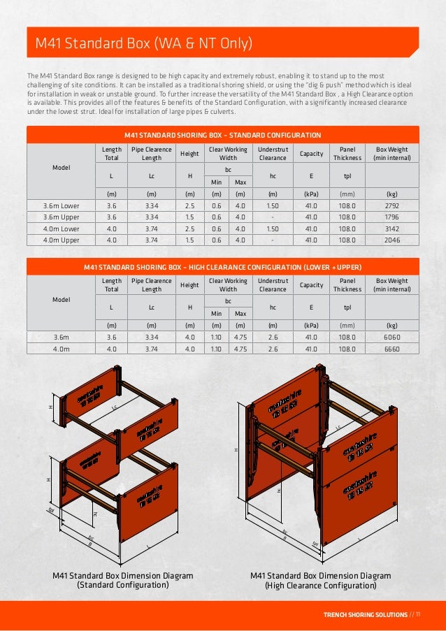 Standard Trench Box Sizes