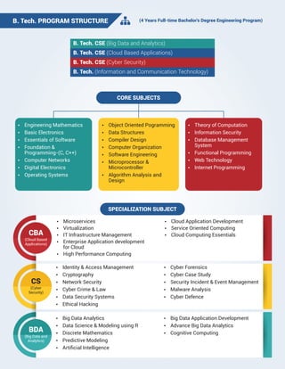 Institute of Computer Technology Brochure | PDF