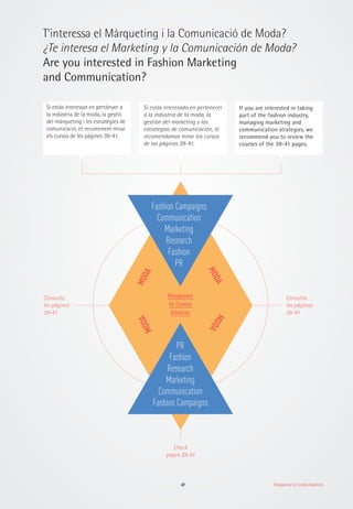 Management for Creative Industries49
T'interessa el Màrqueting i la Comunicació de Moda?
¿Te interesa el Marketing y la Comunicación de Moda?
Are you interested in Fashion Marketing
and Communication?
Si estàs interessat en pertànyer a
la indústria de la moda, la gestió
del màrqueting i les estratègies de
comunicació, et recomenem mirar
els cursos de les pàgines 39-41.
Si estás interesado en pertenecer
a la industria de la moda, la
gestión del marketing y las
estrategias de comunicación, te
recomendamos mirar los cursos
de las páginas 39-41.
If you are interested in taking
part of the fashion industry,
managing marketing and
communication strategies, we
recommend you to review the
courses of the 39-41 pages.
Fashion Campaigns
Communication
Marketing
Research
Fashion
PR
PR
Fashion
Research
Marketing
Communication
Fashion Campaigns
MODAMODA
MODAMODA
Management
for Creative
Industries
Consulta
las páginas
39-41
Consulta
les pàgines
39-41
Check
pages 39-41
 