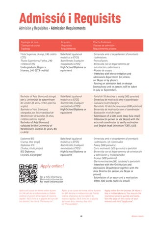 63 Admissió i requisits
Admissió i RequisitsAdmisión y Requisitos · Admission Requirements
Tipologia de curs
Tipología de curso
Tipology
Requisits
Requisitos
Requirements
Procés d’admissió
Proceso de admisión
Requirements process
Títols Superiors (4 anys, 240 crèdits
ECTS)
Títulos Superiores (4 años, 240
créditos ECTS)
Undergraduate Degrees
(4 years, 240 ECTS credits)
Batxillerat (qualsevol
modalitat o CFGS)
Bachillerato (cualquier
modalidad o CFGS)
High School Diploma or
equivalent
· Entrevista amb el departament d’orientació
i admissions
· Prova d’accés
· Entrevista con el departamento de
orientación y admisiones
· Prueba de acceso
· Interview with the orientation and
admissions department (in person,
on Skype or by phone).
· Passing an admission test on design
(compulsory and in person; will be taken
in July or September).
Bachelor of Arts (Honours) atorgat
per la Universitat de Westminster
de Londres (3 anys, crèdits sistema
anglès)
Bachelor of Arts (Honours)
otorgados por la Universidad de
Westminster de Londres (3 años,
créditos sistema inglés)
Bachelor of Arts (Honours)
validated by the University of
Westminster, London. (3 years, BA
credits)
Batxillerat (qualsevol
modalitat o CFGS)
Bachillerato (cualquier
modalidad o CFGS)
High School Diploma or
equivalent
· Portafoli 10 sketches o assaig (500 paraules)
· Entrevista de motivació amb el coordinador
· Evaluació nivell d’anglès
· Portafolio 10 sketches o ensayo (500 palabras)
· Entrevista de motivación con el coordinador
· Evaluación nivel de inglés
· Submission of a 500-word essay (via email)
· Interview (in person or via Skype) with the
external coordinator to verify motivation
and English level (minimum TOEFL 550)
Diplomes IED
(3 anys, títol propi)
Diplomas IED
(3 años, título propio)
IED Diplomas
(3 years, IED degree)
Batxillerat (qualsevol
modalitat o CFGS)
Bachillerato (cualquier
modalidad o CFGS)
High School Diploma or
equivalent
· Entrevista amb el departament d’orientació
i admissions i el coordinador
· Assaig (500 paraules)
· Carta motivació (500 paraules) o portafoli
· Entrevista con el departamento de orientación
y admisiones y el coordinador
· Ensayo (500 palabras)
· Carta motivación (500 palabras) o portafolio
· Interview with the Orientation and
Admissions Department together with the
Area Director (in person, via Skype or
phone)
· Submission of an essay and a motivation
letter, 500 words each (via email)
Per a més informació
Para más información
For more information
Aplica als cursos de forma online durant
les 24h del dia a iedbarcelona.es. Podràs
realitzar el procés d'inscripció de manera
ràpida i fàcil. Entra a la pàgina del curs del
teu interés i fes click a "Preinscriu-te".
Aplica a los cursos de forma online durante
las 24h del día en iedbarcelona.es. Podrás
realizar el proceso de inscripción de
manera rápida y fácil. Entra en la página
del curso de tu interés y haz click
en "Preinscríbete".
Apply online for the courses 24 hours a
day at iedbarcelona.es. You may do the
inscription process quickly and easily.
Visit the page of the course of your
interest and click "Apply now".
Apply online!
 