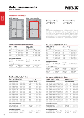 Order measurements
                 UNIVER Fire doors



                 ORDER MEASUREMENTS
     fire door
UNIVER




                 Wall opening	                           Doorframe opening
                                                                                                    One-leaved doors                           Two-leaved doors
                                                                                                    PT L = FM L - 74                           PT L = FM L - 80
                                                                                                    PT H = FM H - 40                           PT H = FM H - 40



                                                                                                    NOTE
                                                                                                    Buyers should be aware that pursuant to and in accordance with Leg-
                                                                                                    islative Decree dd. 19.09.1994 Nr. 626, resp. of Legislative Decree dd.
                                                                                                    19.03.1996 Nr. 242, all doors used for emergency exits must have a
                                                                                                    minimum height of 2000 mm (= nominal wall opening 2040 mm). Unless
                                                                                                    specified otherwise by the customer, two-leaved standard, semi-standard
                                                                                                    and customized doors are supplied with a right-pull opening direction.
                                                        

                 One-leaved EI230, EI260, EI290 doors                                               One-leaved REI 60, REI 120 doors
                 FM L x FM H               PT L x PT H                                              FM L x FM H              PT L x PT H
                 standard dimensions                     doorframe opening                          standard dimensions                        doorframe opening
                 800           x   2050 / 2150           726               x       2010 / 2110      800             x   2050 / 2150            726               x       2010 / 2110
                 900           x   2050 / 2150           826               x       2010 / 2110      900             x   2050 / 2150            826               x       2010 / 2110
                 1000          x   2050 / 2150           926               x       2010 / 2110      1000            x   2050 / 2150            926               x       2010 / 2110
                 1100          x   2050 / 2150           1026              x       2010 / 2110      1100            x   2050 / 2150            1026              x       2010 / 2110
                                                                                                    1200            x   2050 / 2150            1126              x       2010 / 2110
                 semi-standard dimensions                                                           1350            x   2050 / 2150            1276              x       2010 / 2110
                 from 540                                from 466
                                x 2050 / 2150                              x 2010 / 2110
                 to 1150                                 to 1076                                    semi-standard dimensions
                                                                                                    from 540                                   from 466
                 non-standard dimensions                                                                            x 2050 / 2150                                x       2010 / 2110
                                                                                                    to 1345                                    to 1271
                 from 540          from 1780             from 466                  from 1740
                                x                                          x                        non-standard dimensions
                 to 1150           to 2150               to 1076                   to 2110
                                                                                                    from 540          from 1780                from 466                  from 1740
                                                                                                                   x                                             x
                                                                                                    to 1330           to 2150                  to 1256                   to 2110
                                                                                                    from 1331         from 1938                from 1257                 from 1898
                                                                                                                   x                                             x
                                                                                                    to 1350           to 2150                  to 1276                   to 2110


                 Two-leaved EI260, EI290 doors                                                      Two-leaved REI 60, REI 120 doors
                 FM L (L1+L2) x FM H           PT L x PT H                                          FM L (L1+L2) x FM H          PT L x PT H
                 standard dimensions                            doorframe opening                   standard dimensions                               doorframe opening
                 1200   ( 600 + 600)   x   2050 / 2150          1120           x      2010 / 2110   1150   ( 750   + 400 )   x   2050 / 2150          1070           x      2010 / 2110
                 1200   ( 700 + 500)   x   2050 / 2150          1120           x      2010 / 2110   1200   ( 800   + 400 )   x   2050 / 2150          1120           x      2010 / 2110
                 1300   ( 650 + 650)   x   2050 / 2150          1220           x      2010 / 2110   1250   ( 800   + 450 )   x   2050 / 2150          1170           x      2010 / 2110
                 1300   ( 800 + 500)   x   2050 / 2150          1220           x      2010 / 2110   1300   ( 900   + 400 )   x   2050 / 2150          1220           x      2010 / 2110
                 1400   ( 700 + 700)   x   2050 / 2150          1320           x      2010 / 2110   1350   ( 900   + 450 )   x   2050 / 2150          1270           x      2010 / 2110
                 1400   ( 900 + 500)   x   2050 / 2150          1320           x      2010 / 2110   1400   (1000   + 400 )   x   2050 / 2150          1320           x      2010 / 2110
                 1500   ( 750 + 750)   x   2050 / 2150          1420           x      2010 / 2110   1450   (1000   + 450 )   x   2050 / 2150          1370           x      2010 / 2110
                 1600   ( 800 + 800)   x   2050 / 2150          1520           x      2010 / 2110   1600   ( 800   + 800 )   x   2050 / 2150          1520           x      2010 / 2110
                 1700   ( 900 + 800)   x   2050 / 2150          1620           x      2010 / 2110   1700   ( 900   + 800 )   x   2050 / 2150          1620           x      2010 / 2110
                 1800   ( 900 + 900)   x   2050 / 2150          1720           x      2010 / 2110   1800   ( 900   + 900 )   x   2050 / 2150          1720           x      2010 / 2110
                 1900   (1000 + 900)   x   2050 / 2150          1820           x      2010 / 2110   1900   (1000   + 900)    x   2050 / 2150          1820           x      2010 / 2110
                 2000   (1000 +1000)   x   2050 / 2150          1920           x      2010 / 2110   2000   (1000   +1000)    x   2050 / 2150          1920           x      2010 / 2110

                 semi-standard dimensions                                                           semi-standard dimensions
                 from 1000 (500+500)                            from 920                            from 940 (540+400)                                from 860
                                     x 2050 / 2150                             x      2010 / 2110                         x 2050 / 2150                              x      2010 / 2110
                 to 2000 (1000+1000)                            to 1920                             to 2000 (1000+1000)                               to 1920

                 non-standard dimensions                                                            non-standard dimensions
                 from 1000 (500+500)   from 1780                from 920              from 1740     from 940 (540+400)      from 1780                 from 860              from 1740
                                     x                                         x                                         x                                           x
                 to 2000 (1000+1000)   to 2150                  to 1920               to 2110       to 2000 (1000+1000)     to 2150                   to 1920               to 2110

           14
 