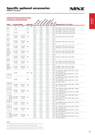 Specific optional accessories
PROGET Fire doors



WINDOW SPECIFICATIONS BASED




                                                                                                                                  fire doors
                                                                                                                             PROGET
                                                                     e
ON INSTALLATION METHOD




                                                   pl boa s




                                                                    m
                                                        te crew




                                                                 fra
                                                        ra g




                                                        te rd
                                                           b rd
                                                               n




                                                               g
                                                   pl on s




                                                   RE racin
                                                       em oa
                                                   su fixi

                                                             e
                                                           m




                                                    ith rb
                                                           i




                                                         20
                                                           r
                                                           r



                                                         ns
                                                        ta




                                                         0
                                                      I6

                                                      I1
                                                      pa
                                                      bf



                                                     as

                                                     as
                                                     or
model        min./max. window       border strip                      dimensions FM L (L1 + L2) x FM H




                                                   RE
                                                   ex
                                                   m




                                                   w
                L      x     H       a      b

                                    300                               from 900 to 1170 x from 1775 to 2275
               Ø 300
                                                                      from 1004 to 1340 x from 2050 to 2500
                                    300                               from 1000 to 1170 x from 1775 to 2275
               Ø 400
                                                                      from 1004 to 1340 x from 2050 to 2500

             from 250    from 250   250                               from 750 to 900 x from 1775 to 2000
               to 400      to 600

             from 250    from 250   300                               from 850 to 1000 x from 1775 to 2150
               to 400      to 600

             from 250    from 250   300                               from 850 to 1007 x from 1775 to 2150
               to 400      to 600                                     from 864 to 1153 x from 1938 to 2363

             from 250    from 630   250                               from 750 to 900 x from 1775 to 2000
     (*)       to 400     to 1400                                     from 779 to 1037 x from 1803 to 2197

             from 250    from 250   360                               from 970 to 1340 x from 1775 to 2670
               to 620      to 400

             from 250    from 250   300                               from 850 to 1170 x from 1775 to 2275
               to 564      to 443                                     from 1004 to 1340 x from 2050 to 2500

             from 250    from 500   320                               from 890 to 1162 x from 1775 to 2620
     (*)       to 522     to 1460                                     from 997 to 1332 x from 2361 to 2670

                                                                      from 1800 (900 + 900) to 2252 (1126 + 1126) x
                                    300                               from 1775 to 2275**
               Ø 300                       300
                                                                      from 1962 (996 + 996) to 2540 (1270 + 1270) x
                                                                      from 2050 to 2500**
                                                                      from 2000 (1000 + 1000) to 2252 (1126 + 1126) x
                                    300                               from 1775 to 2275**
               Ø 400
                                                                      from 2000 (1000 + 1000) to 2540 (1270 + 1270) x
                                                                      from 2050 to 2500**

             from 250    from 250   300                               from 1700 (850 + 850) to 2000 (1000 + 1000) x
               to 400      to 600                                     from 1775 to 2150**

                                                                      from 1700 (850 + 850) to 2000 (1000 + 1000) x
             from 250    from 250   300                               from 1775 to 2150**
               to 400      to 600                                     from 1708 (856 + 852) to 2229 (1144 +1148) x
                                                                      from 1938 to 2363**
                                                                      from 1100 (750 + 350) to 1800 ( 900 + 900 ) x
              from 250   from 630   250                               from 1775 to 2000
           (*) to 400     to 1400                                     from 1539 (772 + 767) to 2061 (1028 +1033) x
                                                                      from 1803 to 2197

             from 250    from 250   325                               from 1800 (900 + 900) to 2540 (1270 + 1270) x
               to 620      to 400                                     from 1775 to 2670**

                                                                      from 1700 (850 + 850) to 2252 (1126 + 1126) x
             from 250    from 250   300                               from 1775 to 2275**
               to 564      to 443                                     from 1962 (996 + 996) to 2540 (1270 + 1270) x
                                                                      from 2050 to 2500**
                                                                      from 1240 (890 + 350) to 2315 (1155 + 1160) x
              from 250   from 500   320                               from 1775 to 2620
           (*) to 515     to 1460                                     from 1975 (989 + 986) to 2540 (1268 + 1272) x
                                                                      from 2361 to 2670


NOTE
(*) Windows only possible for the minimum size of 0,25 m2, and only
on one-leaved doors or the active leaf of two-leaved doors.
(**) FM secondary leaf minimum without window with RC/STD = 350 mm
FM secondary leaf minimum without window but with RC2 = 370 mm
                                                                                                                        23
 