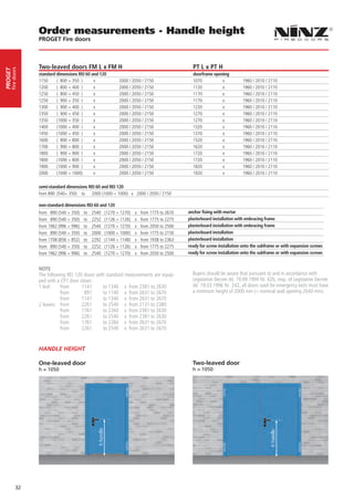 Order measurements - Handle height
                  PROGET Fire doors



                  Two-leaved doors FM L x FM H                                                         PT L x PT H
     fire doors
PROGET




                  standard dimensions REI 60 and 120                                                   doorframe opening
                  1150     ( 800 + 350 )      x              2000 / 2050 / 2150                        1070          x           1960 / 2010 / 2110
                  1200     ( 800 + 400 )      x              2000 / 2050 / 2150                        1120          x           1960 / 2010 / 2110
                  1250     ( 800 + 450 )      x              2000 / 2050 / 2150                        1170          x           1960 / 2010 / 2110
                  1250     ( 900 + 350 )      x              2000 / 2050 / 2150                        1170          x           1960 / 2010 / 2110
                  1300     ( 900 + 400 )      x              2000 / 2050 / 2150                        1220          x           1960 / 2010 / 2110
                  1350     ( 900 + 450 )      x              2000 / 2050 / 2150                        1270          x           1960 / 2010 / 2110
                  1350     (1000 + 350 )      x              2000 / 2050 / 2150                        1270          x           1960 / 2010 / 2110
                  1400     (1000 + 400 )      x              2000 / 2050 / 2150                        1320          x           1960 / 2010 / 2110
                  1450     (1000 + 450 )      x              2000 / 2050 / 2150                        1370          x           1960 / 2010 / 2110
                  1600     ( 800 + 800 )      x              2000 / 2050 / 2150                        1520          x           1960 / 2010 / 2110
                  1700     ( 900 + 800 )      x              2000 / 2050 / 2150                        1620          x           1960 / 2010 / 2110
                  1800     ( 900 + 900 )      x              2000 / 2050 / 2150                        1720          x           1960 / 2010 / 2110
                  1800     (1000 + 800 )      x              2000 / 2050 / 2150                        1720          x           1960 / 2010 / 2110
                  1900     (1000 + 900 )      x              2000 / 2050 / 2150                        1820          x           1960 / 2010 / 2110
                  2000     (1000 + 1000)      x              2000 / 2050 / 2150                        1920          x           1960 / 2010 / 2110

                  semi-standard dimensions REI 60 and REI 120
                  from 890 (540+ 350) to 2000 (1000 + 1000) x 2000 / 2050 / 2150

                  non-standard dimensions REI 60 and 120
                  from 890 (540 + 350)    to   2540   (1270 + 1270)   x   from 1775 to 2670          anchor fixing with mortar
                  from 890 (540 + 350)    to   2252   (1126 + 1126)   x   from 1775 to 2275          plasterboard installation with embracing frame
                  from 1962 (996 + 996)   to   2540   (1270 + 1270)   x   from 2050 to 2500          plasterboard installation with embracing frame
                  from 890 (540 + 350)    to   2000   (1000 + 1000)   x   from 1775 to 2150          plasterboard installation
                  from 1708 (856 + 852)   to   2292   (1144 + 1148)   x   from 1938 to 2363          plasterboard installation
                  from 890 (540 + 350)    to   2252   (1126 + 1126)   x   from 1775 to 2275          ready for screw installation onto the subframe or with expansion screws
                  from 1962 (996 + 996)   to   2540   (1270 + 1270)   x   from 2050 to 2500          ready for screw installation onto the subframe or with expansion screws


                  NOTE
                  The following REI 120 doors with standard measurements are equip-                    Buyers should be aware that pursuant to and in accordance with
                  ped with a CP1 door closer:                                                          Legislative Decree dd. 19.09.1994 Nr. 626, resp. of Legislative Decree
                  1 leaf:	 from	       1141	     to 1340	 x from 2381 to 2630                          dd. 19.03.1996 Nr. 242, all doors used for emergency exits must have
                  	          from	      891	     to 1140	 x from 2631 to 2670                          a minimum height of 2000 mm (= nominal wall opening 2040 mm).
                  	          from	     1141	     to 1340	 x from 2631 to 2670
                  2 leaves:	 from	     2261	     to 2540	 x from 2131 to 2380
                  	          from	     1761	     to 2260	 x from 2381 to 2630
                  	          from	     2261	     to 2540	 x from 2381 to 2630
                  	          from	     1761	     to 2260	 x from 2631 to 2670
                  	          from	     2261	     to 2540	 x from 2631 to 2670


                  HANDLE HEIGHT

                  One-leaved door                                                                      Two-leaved door
                  h = 1050                                                                             h = 1050




                                                                                                  


            32
 