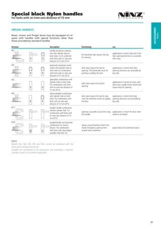 Special black Nylon handles
For locks with an inter-axis distance of 72 mm




                                                                                                                                                            ACCESSORIES
SPECIAL HANDLES




                                                                                                                                                                     doors
Rever, Univer and Proget doors may be equipped on re-
quest with handles with special functions other than
those provided by standard handles.

Versions                                description                      functioning                           use
M2                                      handle/ doorknob combina-
                                        tion with cylinder hole on                                             applications in which only one of the
                                                                         the doorknob side requires the key
                                        both sides. To be combined                                             door opening directions is accessible
                                                                         for opening
                                        with locks with an inter-axis                                          with a key
                                        distance of 72 mm (015)
M4                                      doorknob/ doorknob combi-
                                        nation with cylinder hole on     both sides require the key for        applications in which both door
                                        both sides For combination       opening. The doorknobs serve for      opening directions are accessible by
                                        with locks with an inter-axis    pushing or pulling the door           key only
                                        distance of 72 mm (015)
M5                                      plate/plate combination with
                                        cylinder hole on both sides.                                           applications in technical rooms with
                                                                         both sides require the key for
                                        For combination with locks                                             doors that usually remain closed and
                                                                         opening
                                        with an inter-axis distance of                                         require keys for opening
                                        72 mm (015)
M9                                      doorknob/plate combination
                                        with cylinder hole on both       both sides require the key for ope-  applications in which both door
                                        sides. For combination with      ning The doorknob serves for pulling opening directions are accessible by
                                        locks with an inter-axis         the door                             key only
                                        distance of 72 mm (015)
M11                                     handle/ handle combination
                                        without cylinder hole. For
                                                                         opening is possible at any time using applications in which the door never
                                        combination with locks with
                                                                         the handle                            needs to be locked
                                        an inter-axis distance of 72
                                        mm (015)
M20                                     handle/handle and doorknob
                                        combination for interior         closure using thumbturn latch from
                                        closure. For combination         inside. Emergency opening from        typical closure for bathroom doors
                                        with locks with star-shaped      outside with screwdriver
                                        spindles only (Stel 15)


NOTE
Models M2, M4, M5, M9 and M20 cannot be combined with the
three-point locking mechanism.
Handles are considered to be accessories and assembly is required.
Cylinders need to be ordered separately.




                                                                                                                                                       91
 