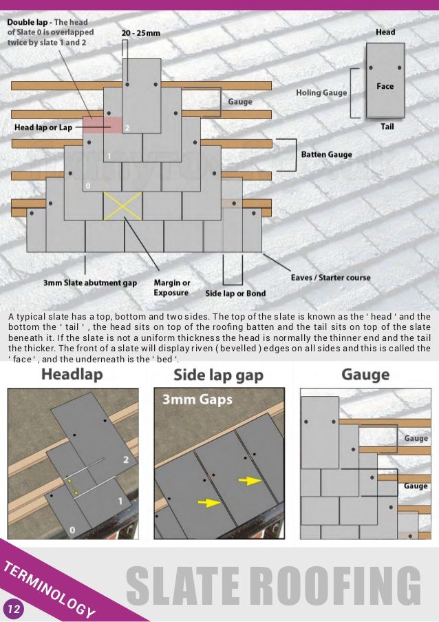 YIGROUP NATURAL ROOFING SLATE Brochure 20152016