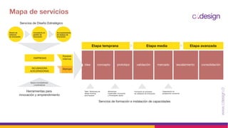 Etapa temprana Etapa media Etapa avanzada
idea concepto prototipo validación mercado escalamiento consolidación
Herramientas para
innovación y emprendimiento
EMPRESAS
Taller / Bootcamp de
design thinking
para equipos
Workshops:
Creatividad, Innovación
y Prototipado rápido
Formación en procesos
de validación de innovación
Diseño de
sistemas
de innovación
Consultoría en
gestión de
innovación
Acompañamiento
de equipos de
innovación
Equipos
internos
StartupsINCUBADORA
ACELERADORAS
Servcios de Diseño Estratégico
c/.design
Capacitación en
prospección comercial
Servcios de formación e instalación de capacidades
www.cdesign.cl
Mapa de servicios
Apoyo a incubadoreas
y aceleradoras
 
