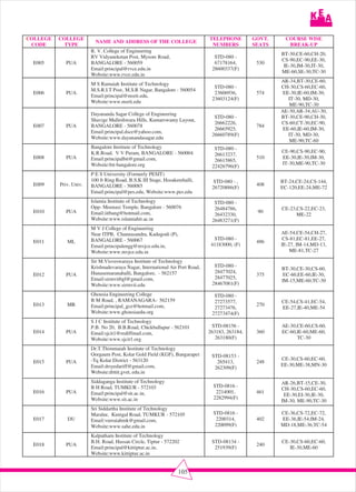 VTU Affiliated Colleges | PDF