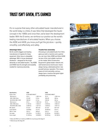 Trust isn’t given, it’s earned

It’s no surprise that every other articulated hauler manufactured in
the world today is a Volvo. It was Volvo that developed the hauler
concept in the 1960s and since then, we’ve been the development
leader. With the E-series, we reinforce our position as the world’s
leading manufacturer of articulated haulers. When you choose
the A35E and A40E, you know you’ll get the job done – quickly,
smoothly, cost-effectively, and safely.

Advantage Volvo                                                Trouble-free ownership
As the world’s biggest and leading                             Choosing an articulated hauler from Volvo
manufacturer of engines for heavy                              gives you both a machine and a partner
equipment, Volvo has an unbeatable                             you can trust. Volvo A35E and Volvo A40E
advantage. With in-house developed                             are two of the most reliable machines
drivetrains – designed for the tough                           on the market. Volvo Construction
demands on articulated haulers – the A35E                      Equipment’s global dealer network and
and A40E have the strength and durability                      well-trained service technicians means
needed for maximal productivity.                               always having a dedicated partner near
                                                               yourself and your operation. This means
                                                               peace-of-mind ownership, and you
                                                               always have a machine that gives higher
                                                               profitability and productivity.




Specifications                      A35E                                        A40E
Engine, Volvo                       D12D AEE3*/AFE3**                           D16E AAE3*/ABE3**
 Max power at                       30 r/s               1 800 r/min            30 r/s          1 800 r/min
 SAE J1995 Gross                    313 kW               419 hp                 350 kW          469 hp
 ISO 9249, SAE J1349                309 kW               414 hp                 346 kW          464 hp
 Max torque at                      20 r/s               1 200 r/min            20 r/s          1 200 r/min
 SAE J1995 Gross                    2 100 Nm             1 549 lb ft            2 525 Nm        1 862 lb ft
 ISO 9249, SAE J1349                2 056 Nm             1 547 lb ft            2 493 Nm        1 837 lb ft
Max. Speed                          57 km/h              35.4 mph               57 km/h         35.4 mph
Load Capacity                       33 500kg             37 sh tn               39 000 kg       43 sh tn
SAE 2:1 heap                        20,5 m3              26.8 yd3               24,0 m3         31.4 yd3
Net weight                          28 100 kg            61 950 lb              30 200 kg       66 580 lb
Gross weight                        61 600 kg            136 686 lb             69 200 kg       152 560 lb


*) Meets US (EPA) Tier 3, California (CARB) Tier 3 and Europe (EU) Stage III.
**) Meets Europe (EU) Stage IIIA



2
 